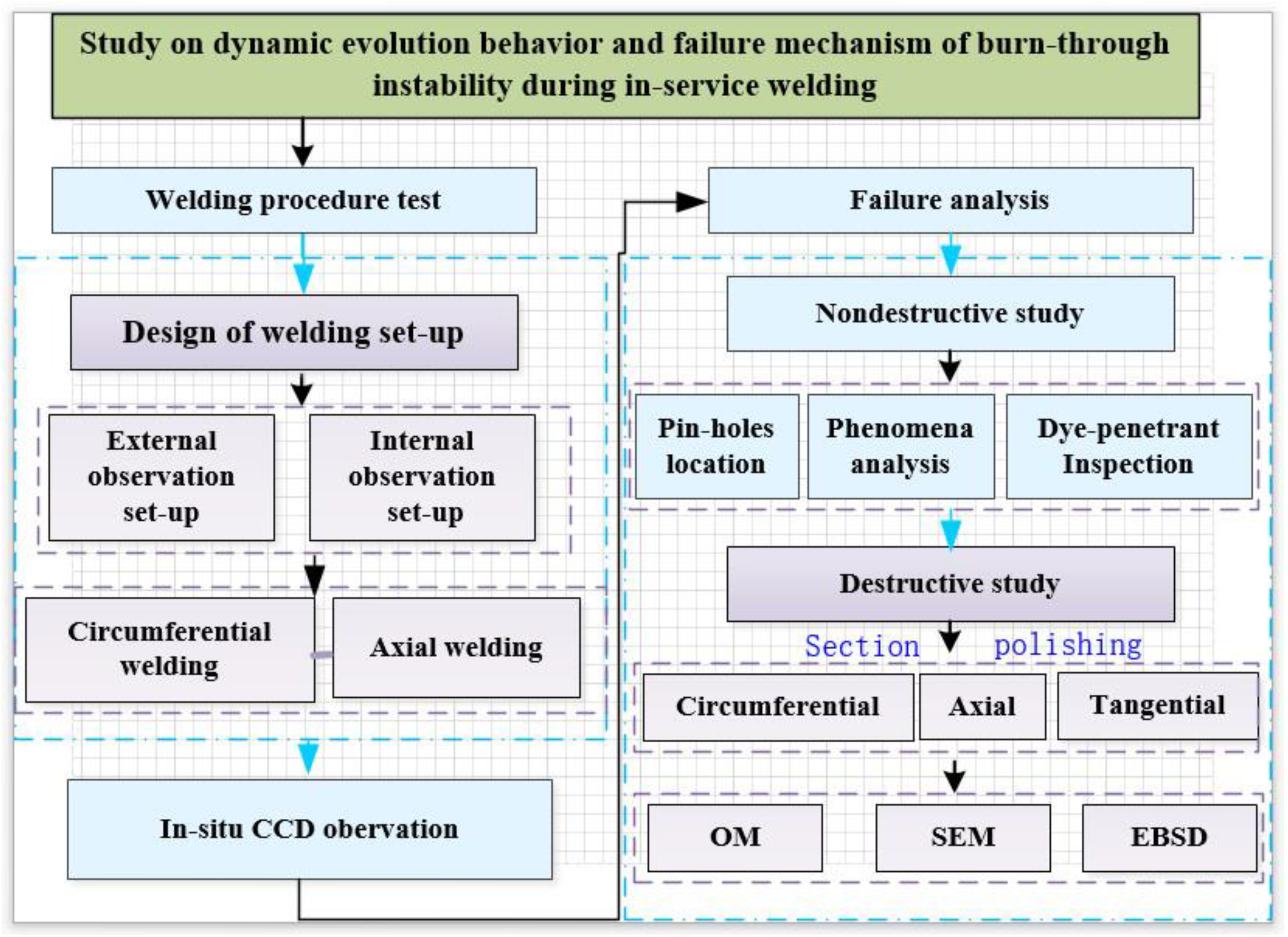 Materials 16 01184 g002 Materials 16 01184 g002