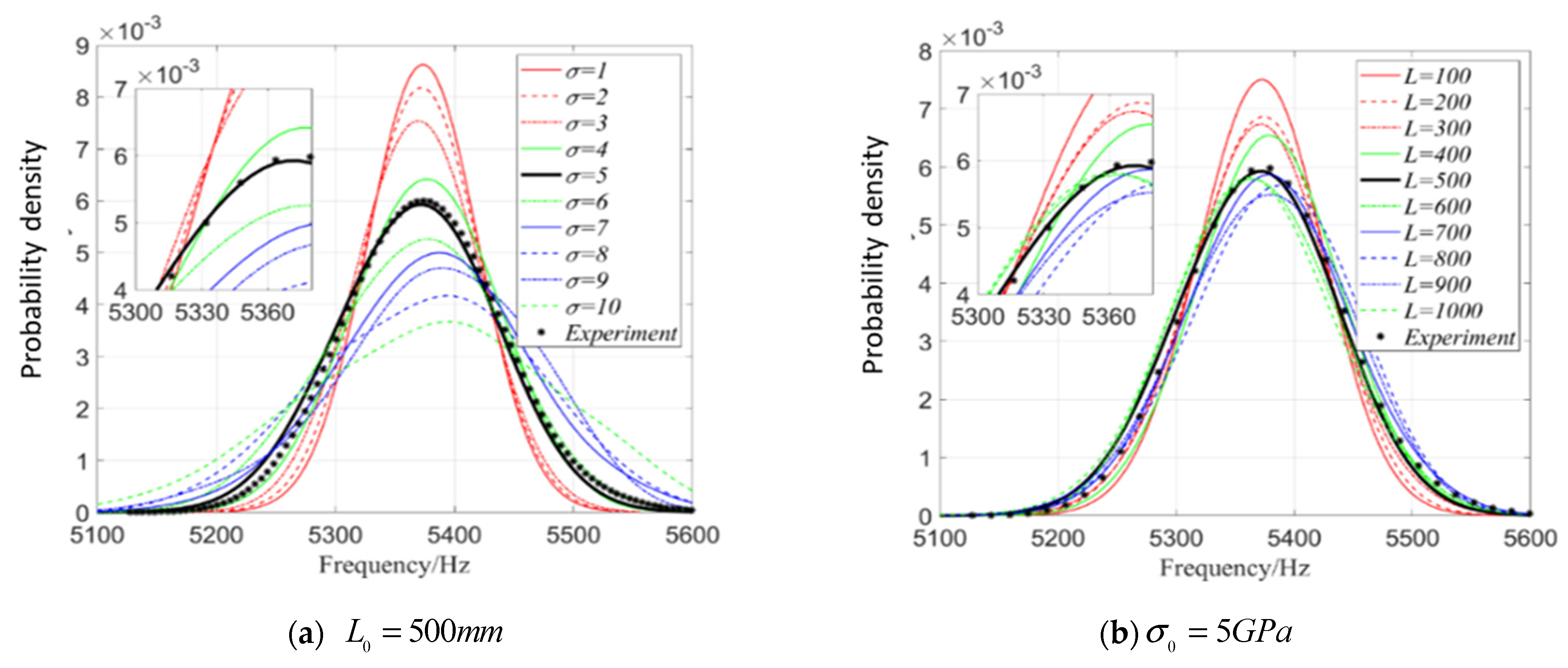 Materials 16 01188 g005