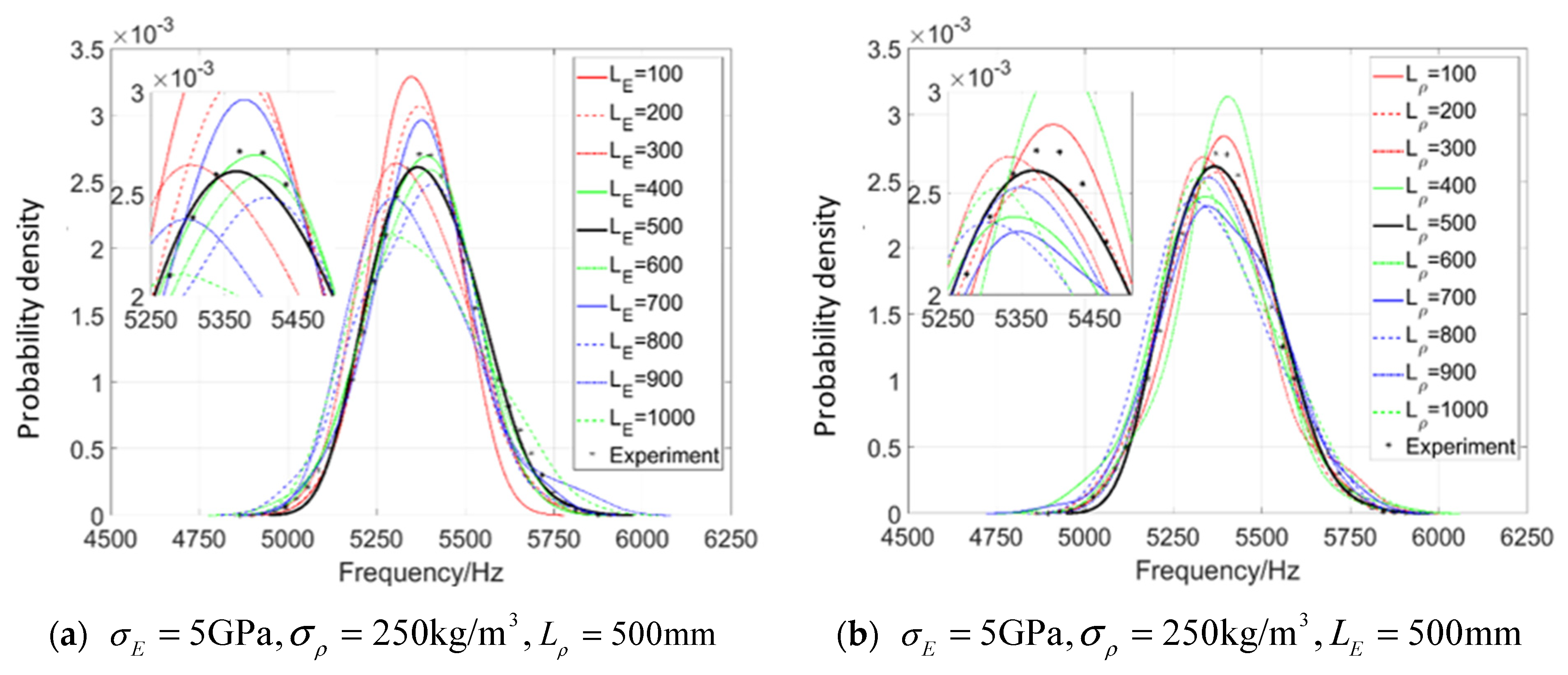 Materials 16 01188 g006a