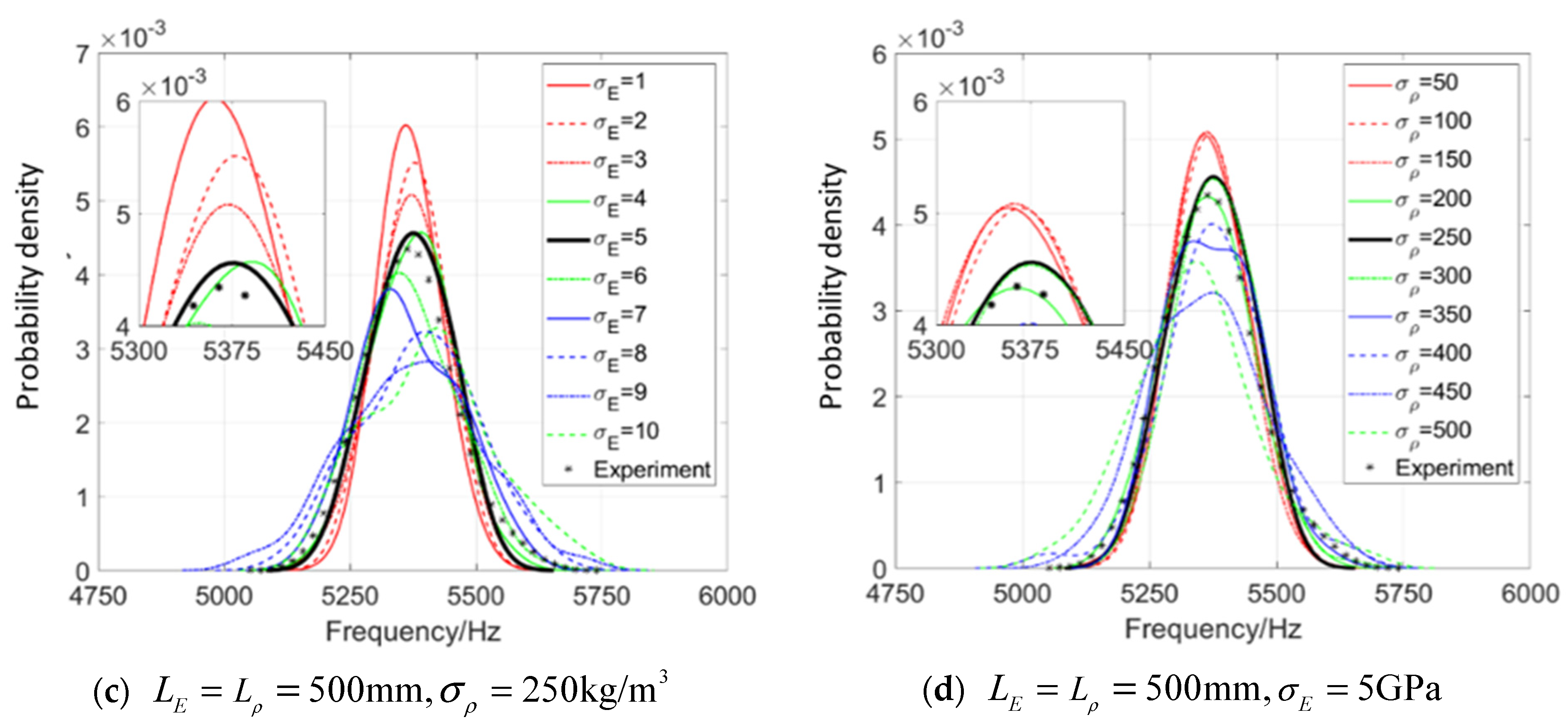 Materials 16 01188 g006b