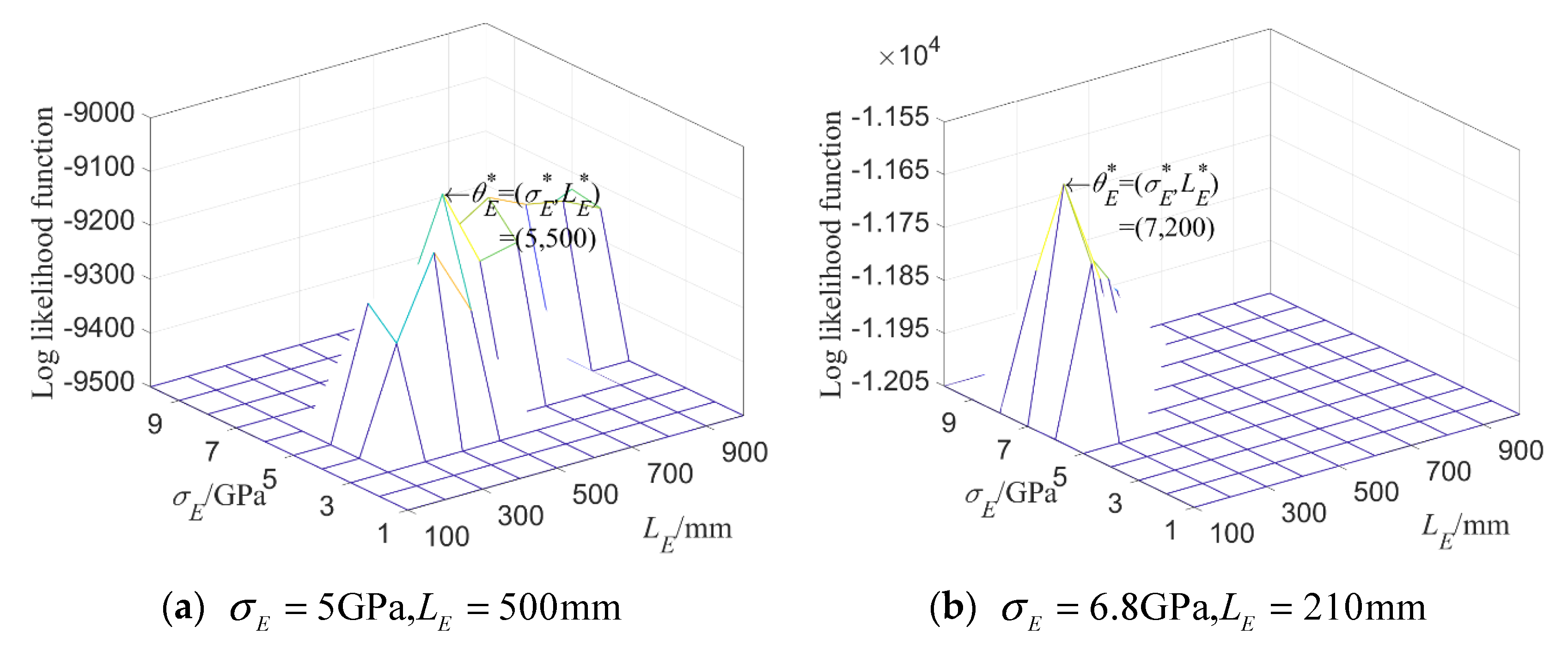 Materials 16 01188 g007