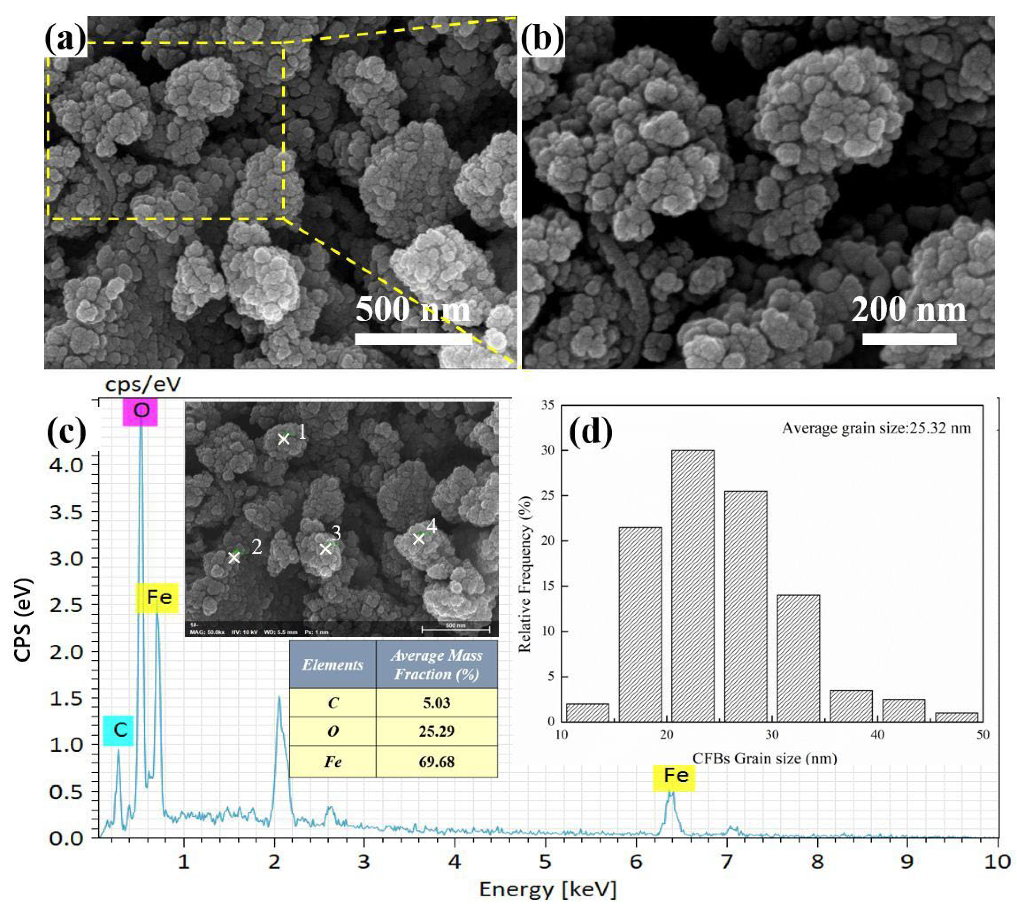 Materials 16 01189 g003