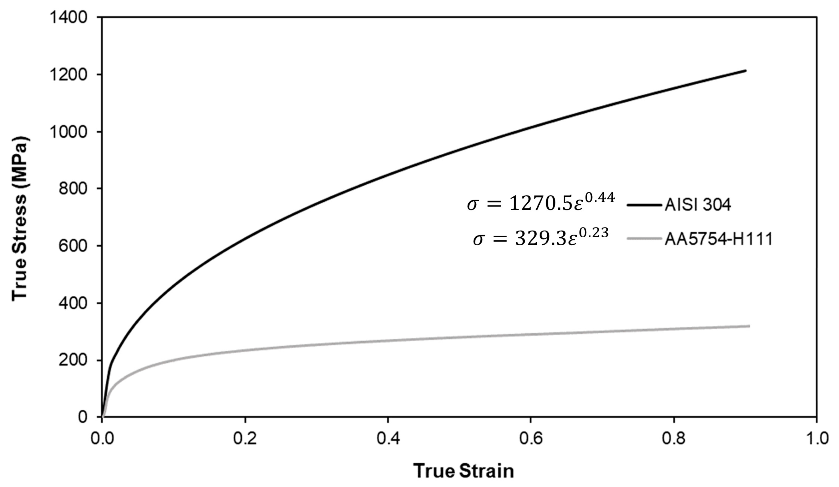 Materials 16 01191 g002