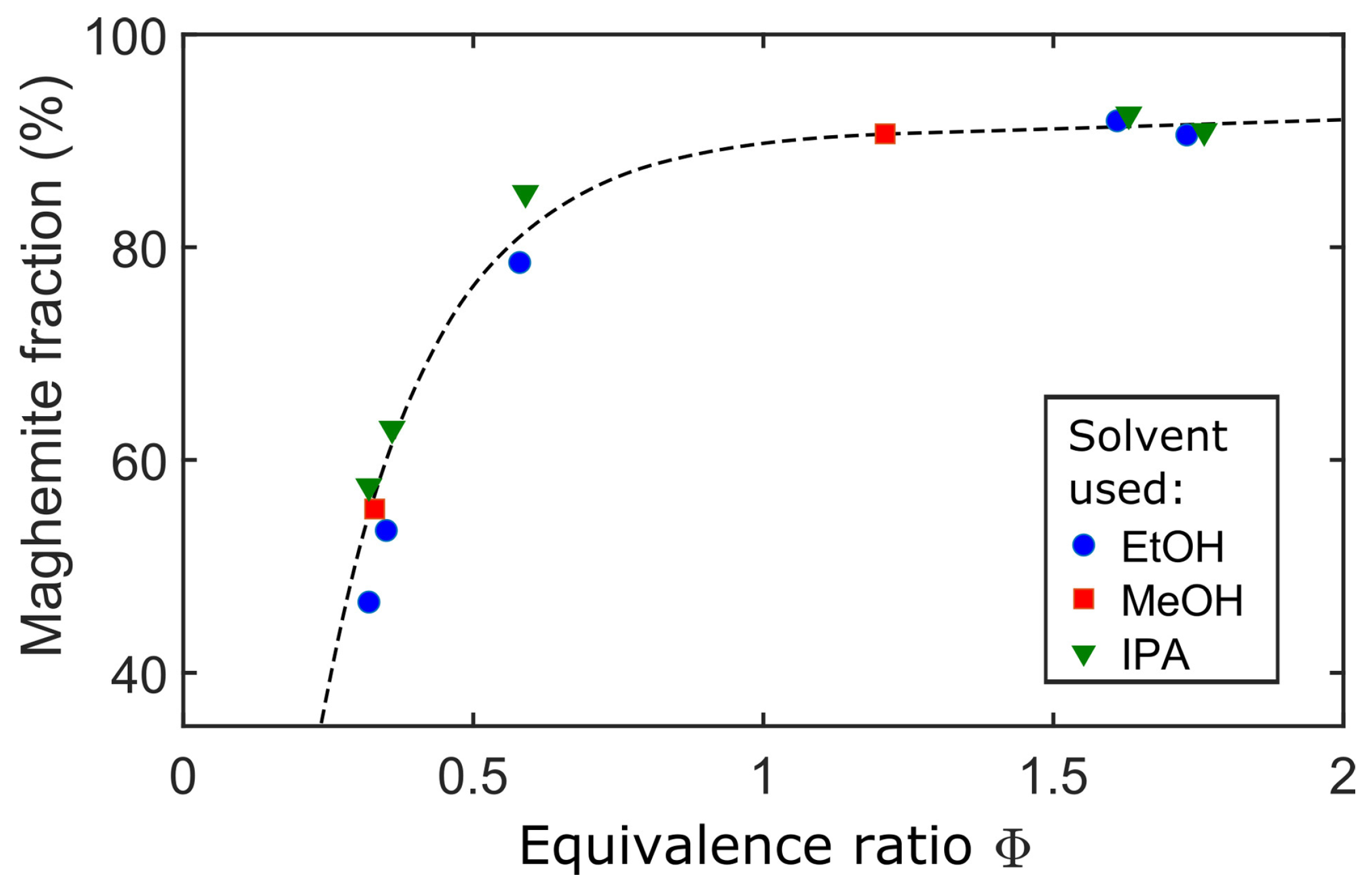 Materials 16 01192 g003 Materials 16 01192 g003