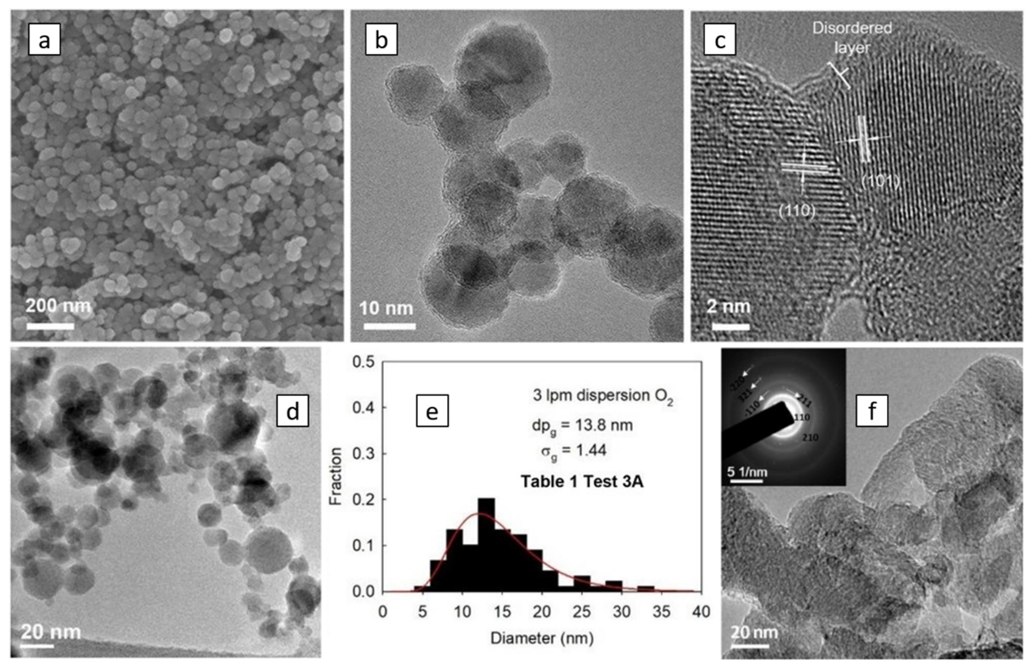 Materials 16 01192 g006 Materials 16 01192 g006