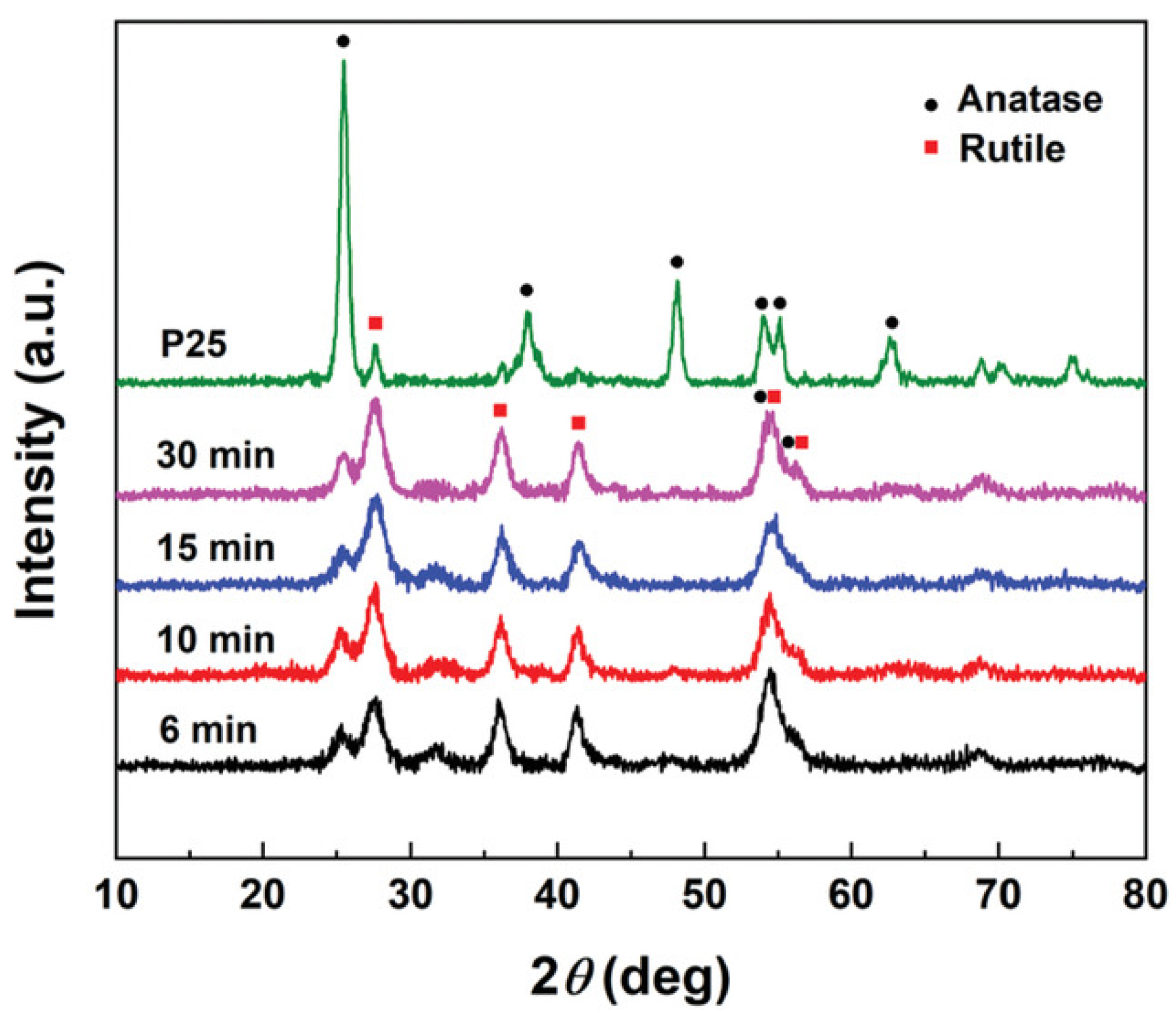 Materials 16 01192 g007 Materials 16 01192 g007