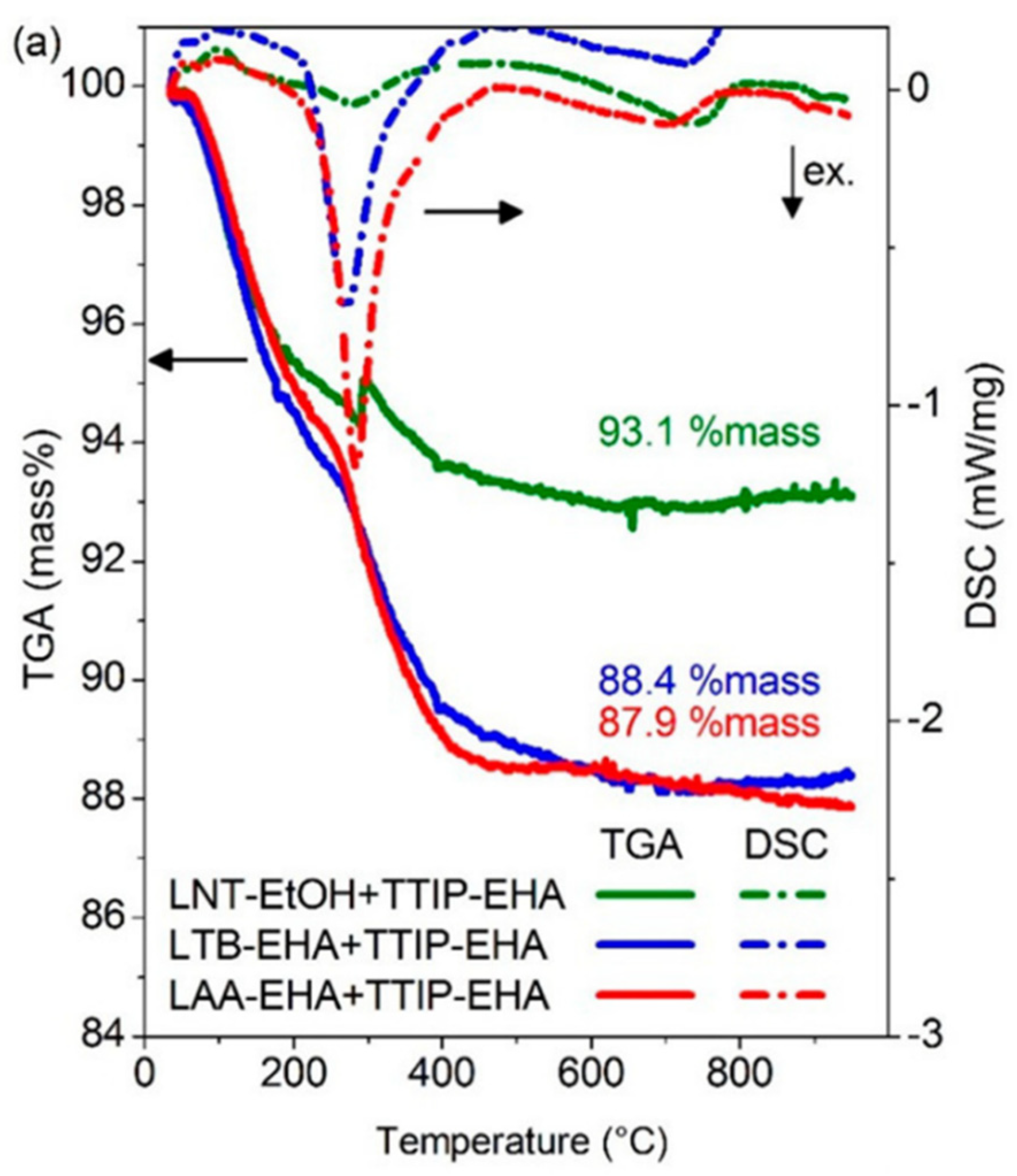 Materials 16 01192 g009 Materials 16 01192 g009
