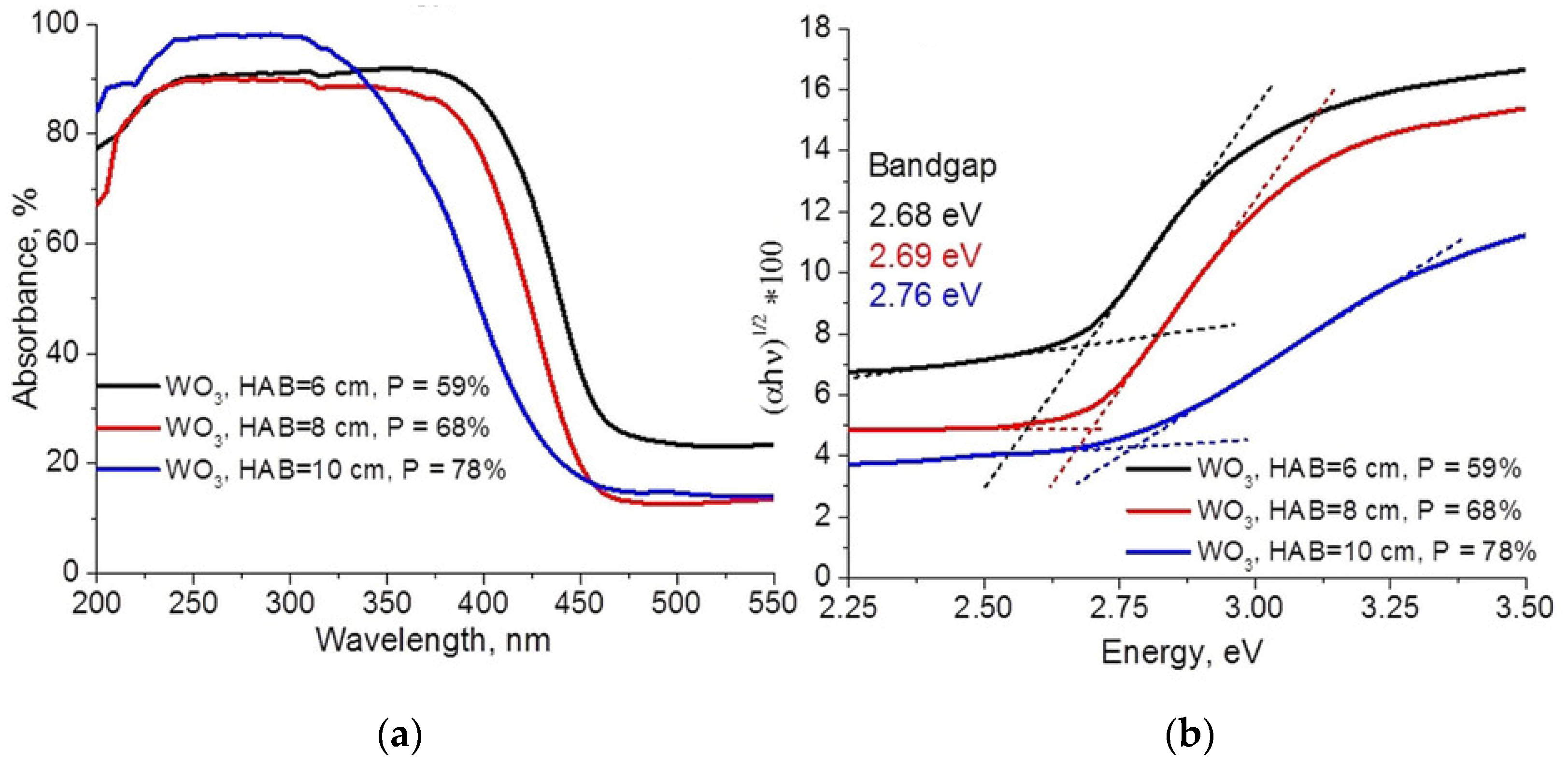 Materials 16 01192 g010 Materials 16 01192 g010