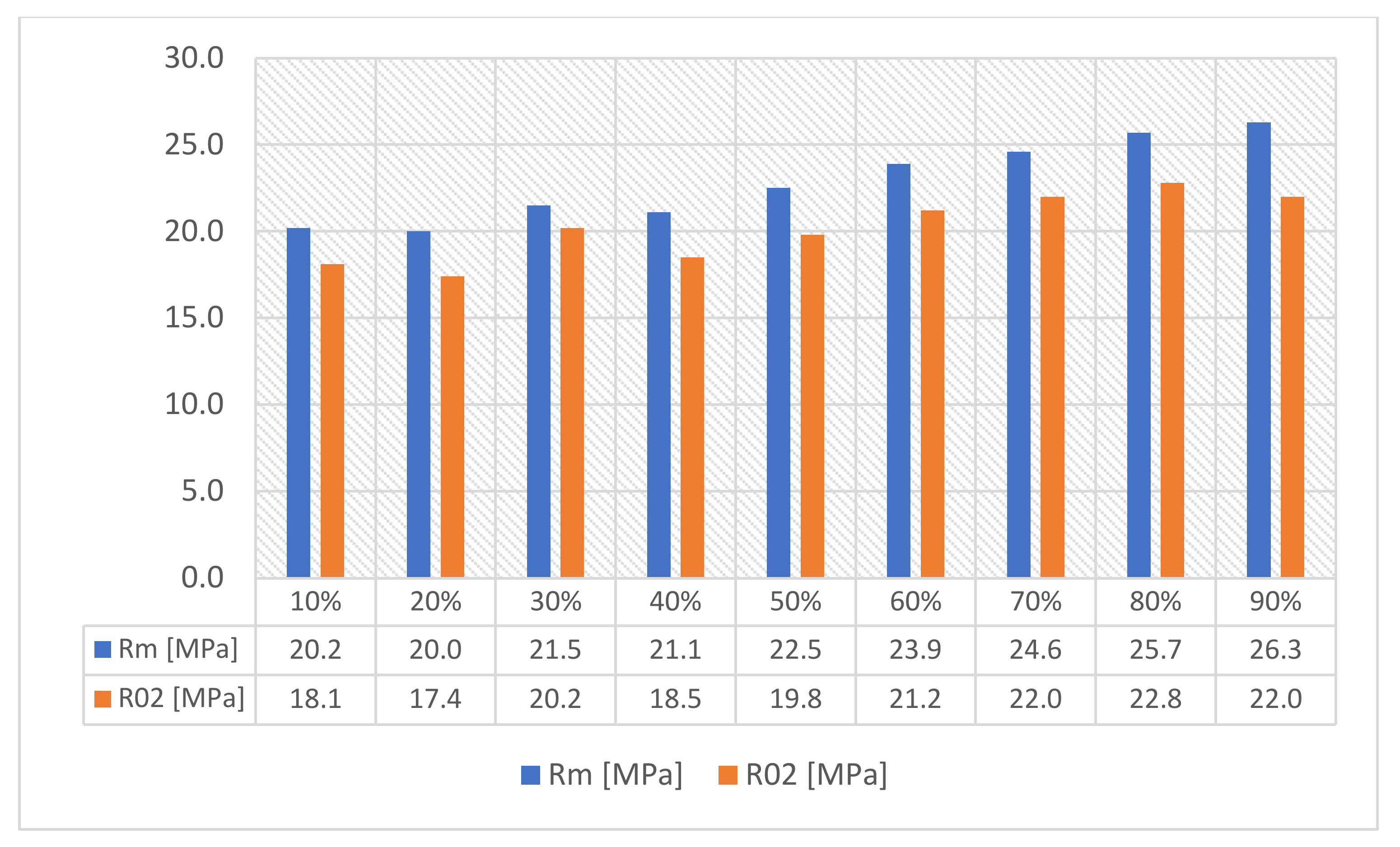 Materials 16 01194 g006 550