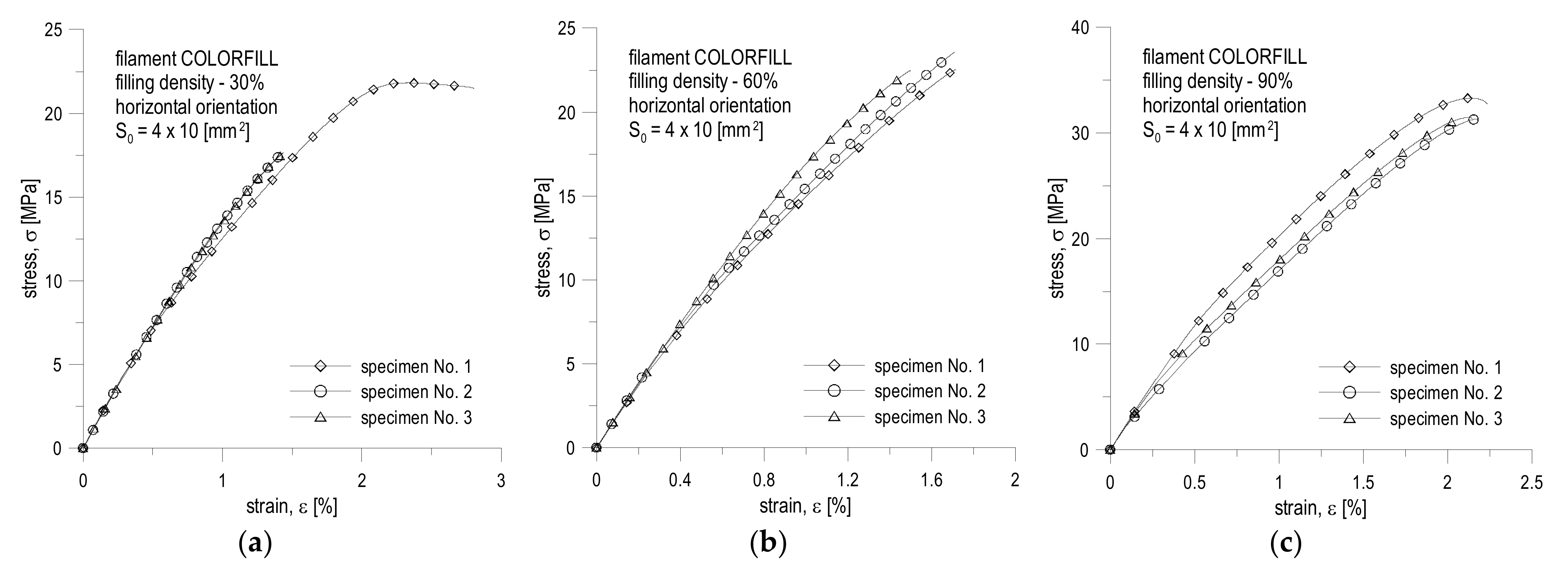 Materials 16 01194 g010 550