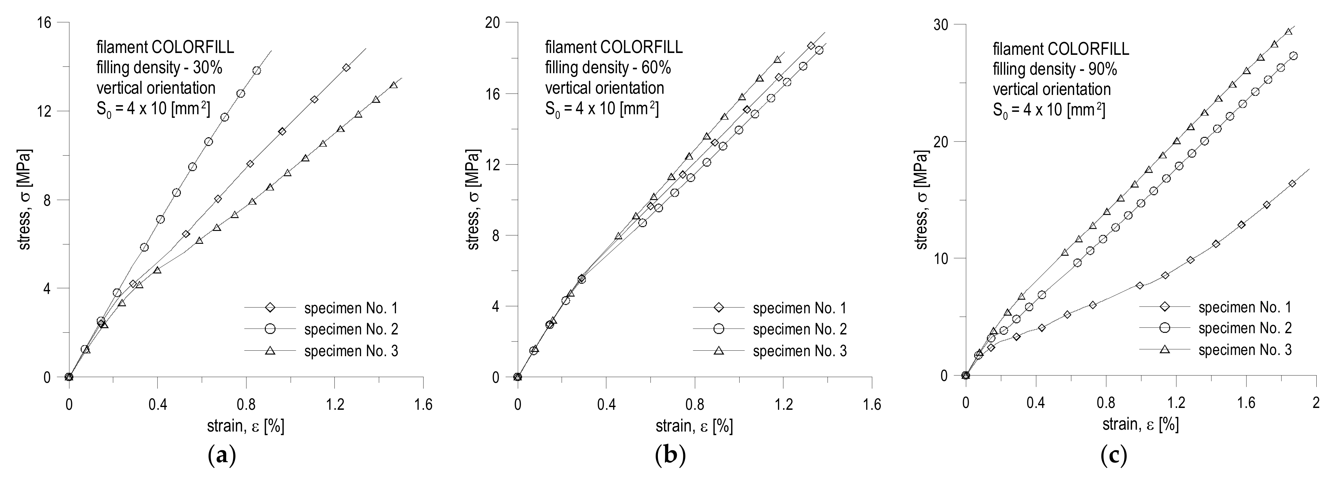 Materials 16 01194 g011 550