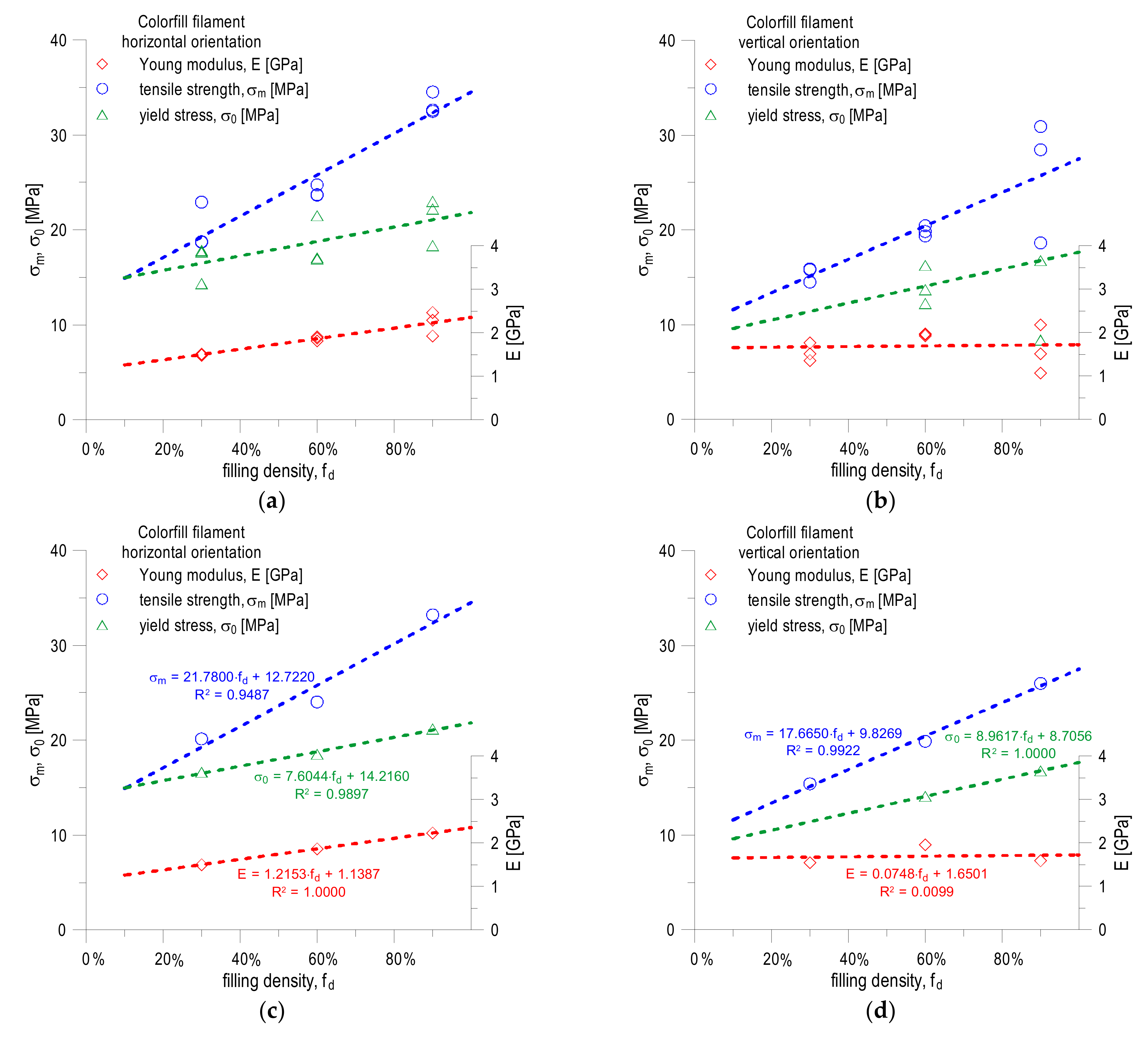Materials 16 01194 g013a 550