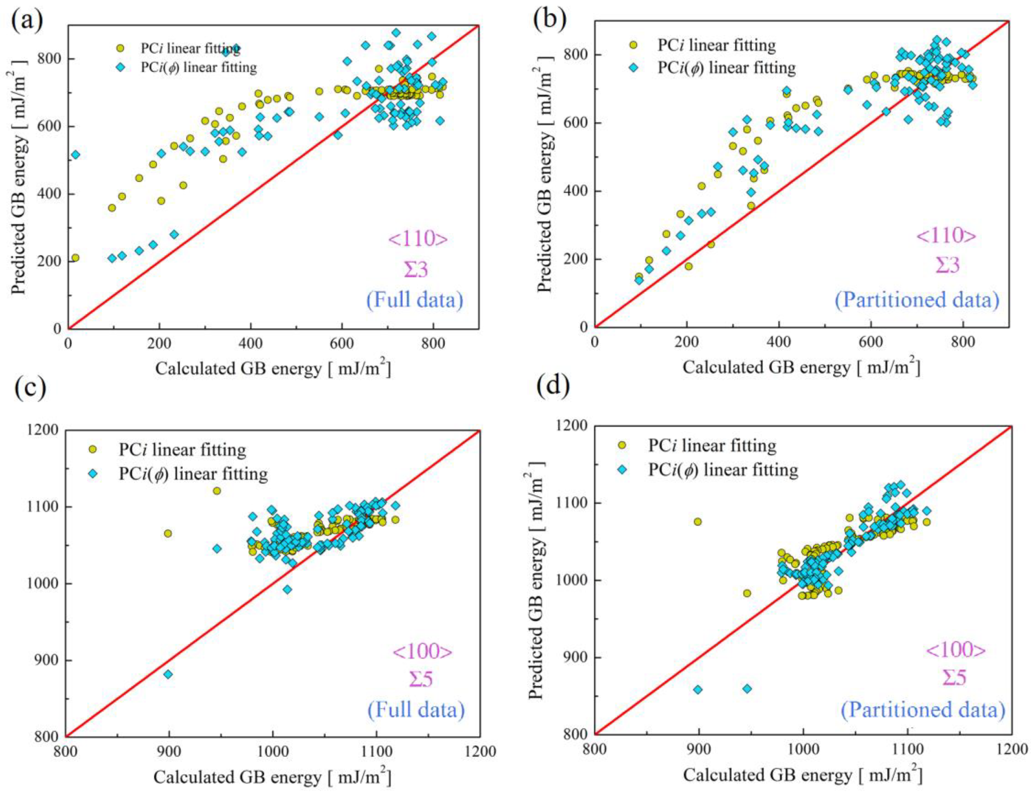 Materials 16 01197 g002
