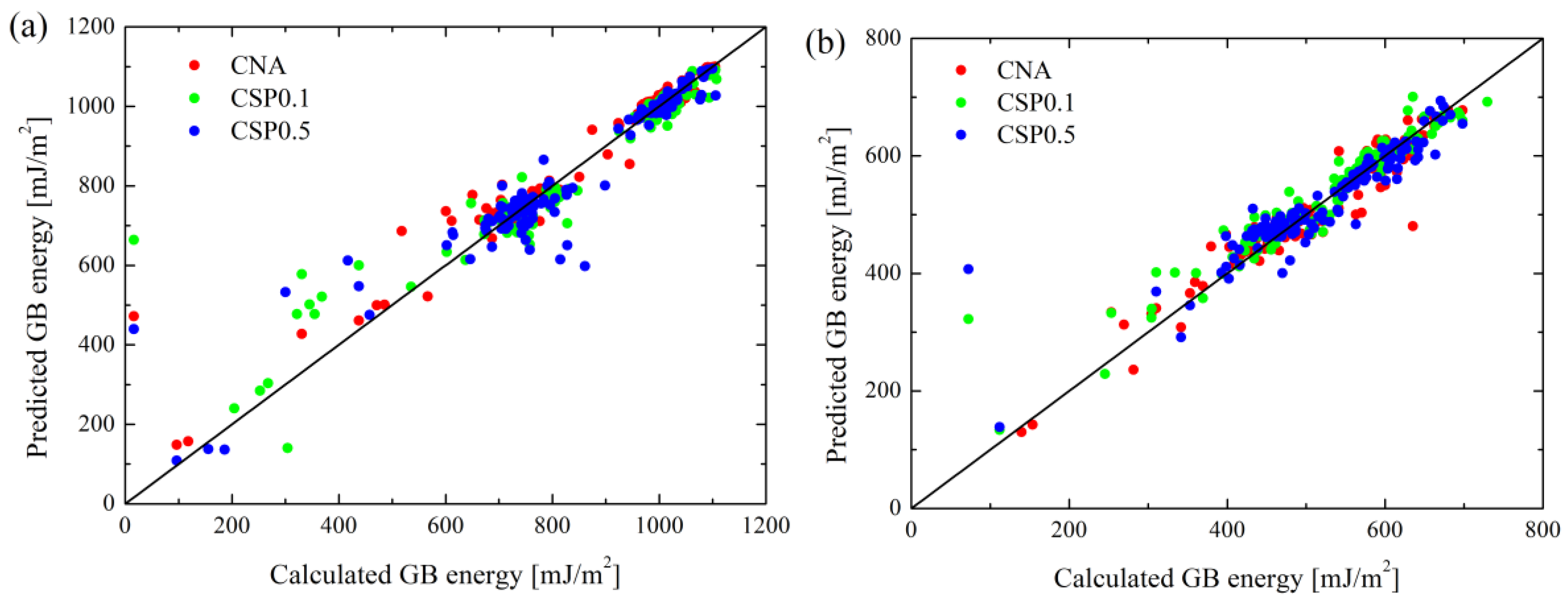 Materials 16 01197 g004a