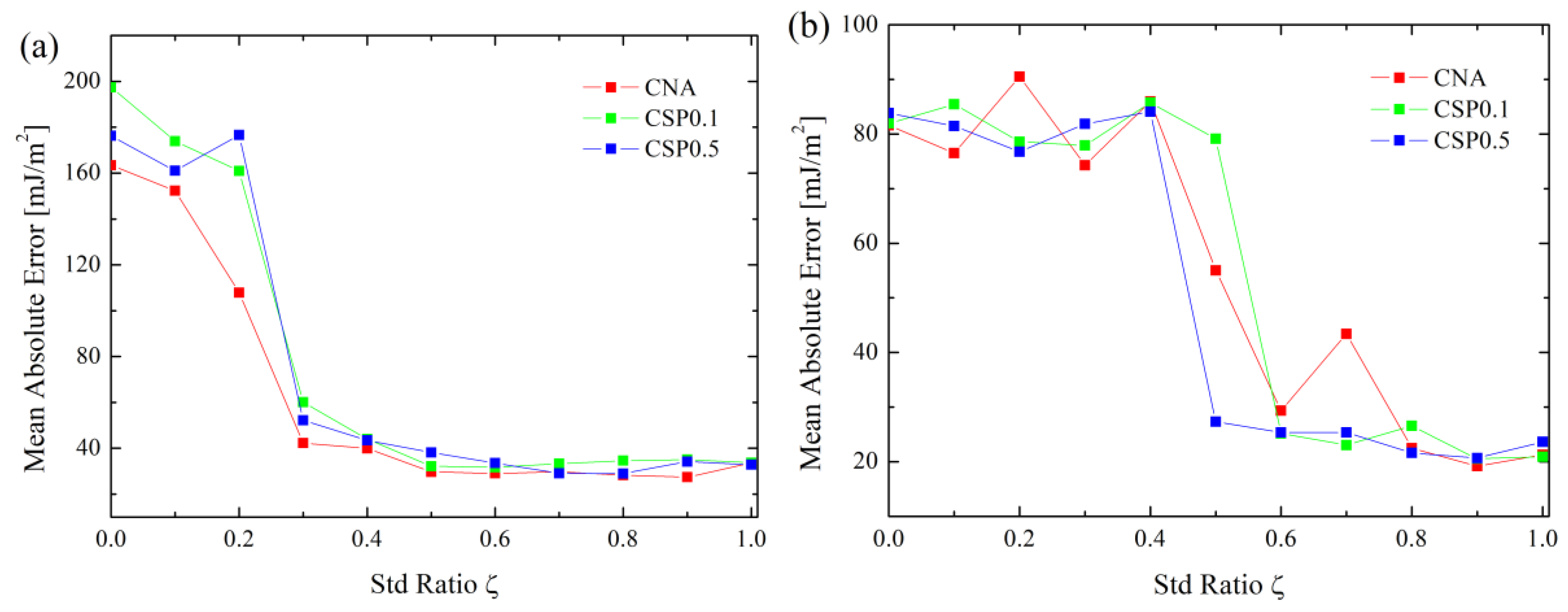 Materials 16 01197 g005a