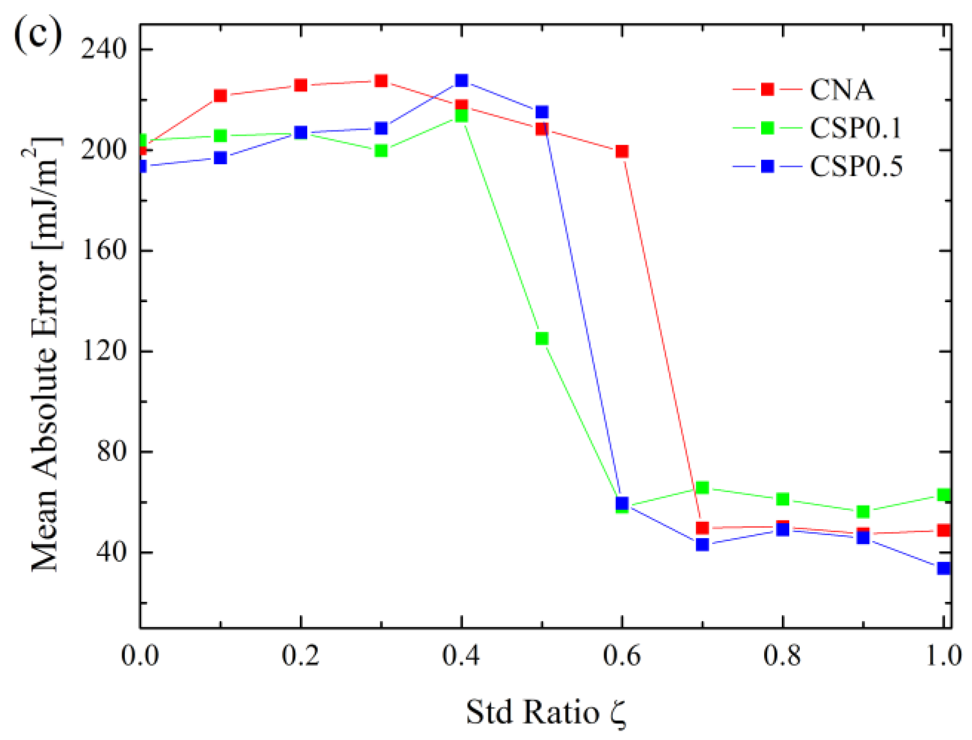 Materials 16 01197 g005b
