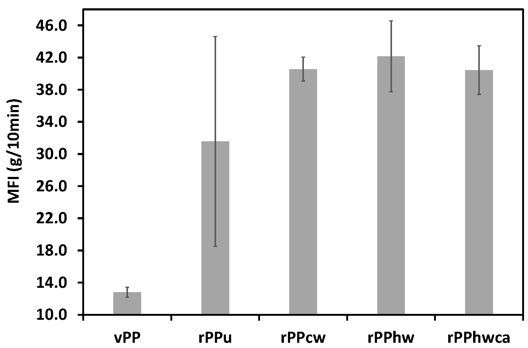 Materials 16 01198 g002 Materials 16 01198 g002