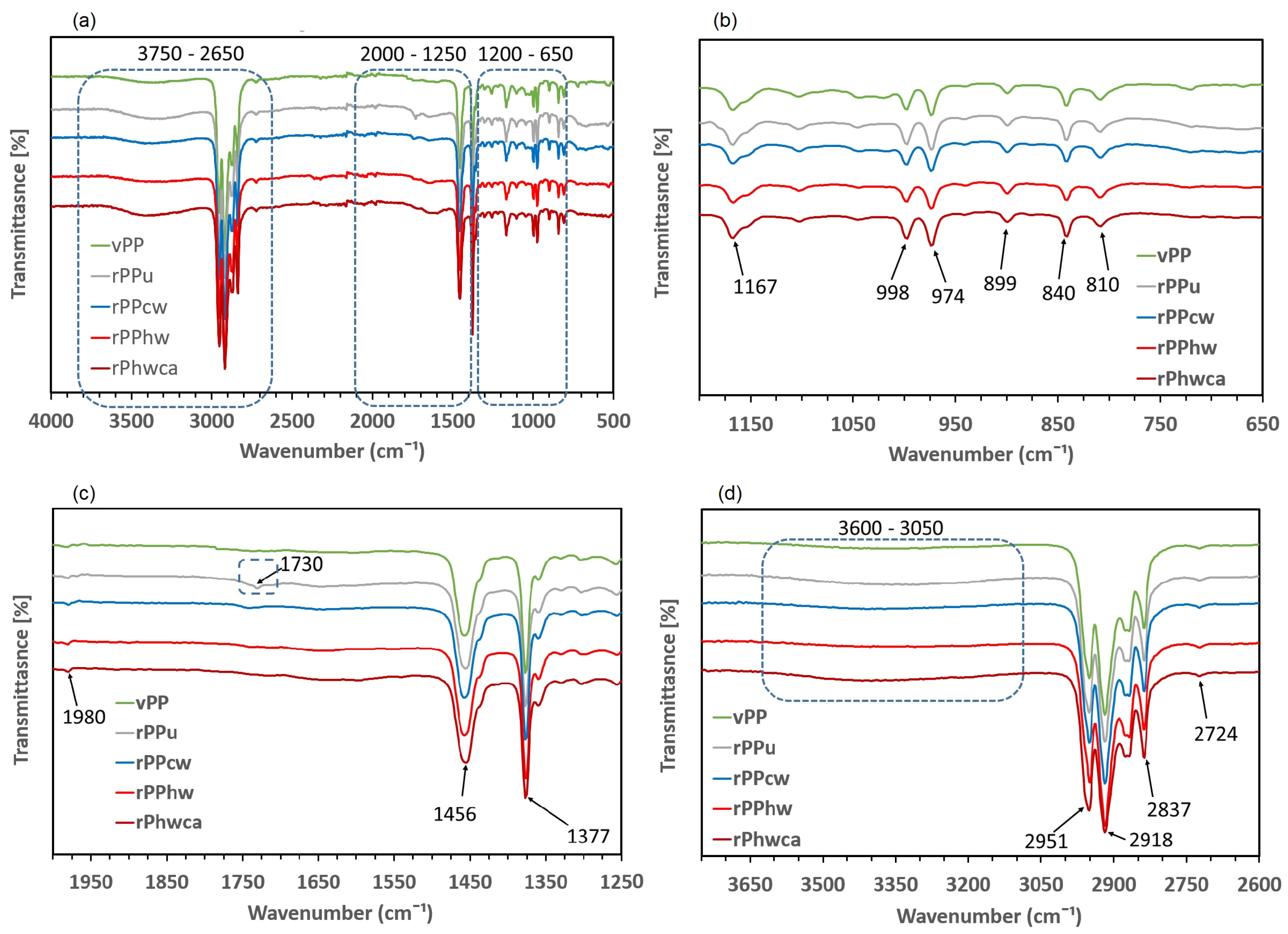 Materials 16 01198 g005 Materials 16 01198 g005