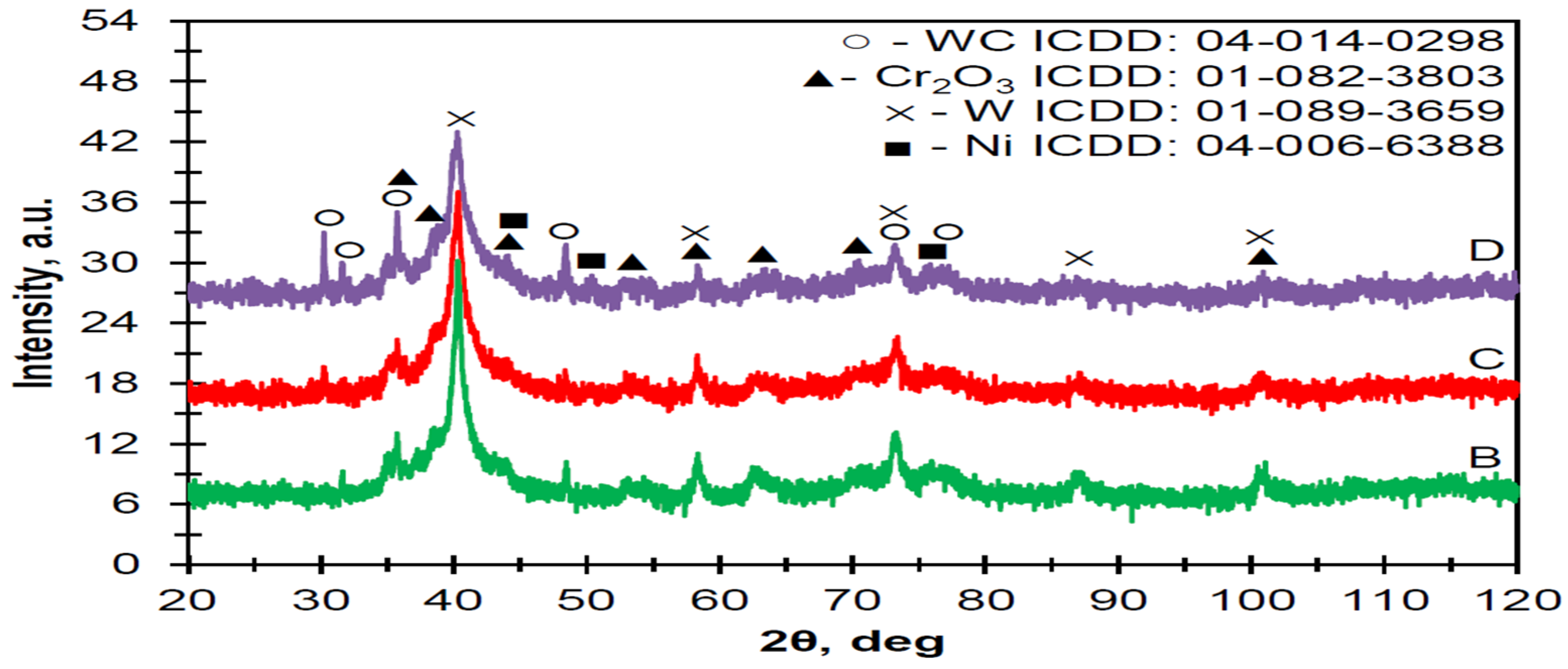 Materials 16 01199 g008 Materials 16 01199 g008