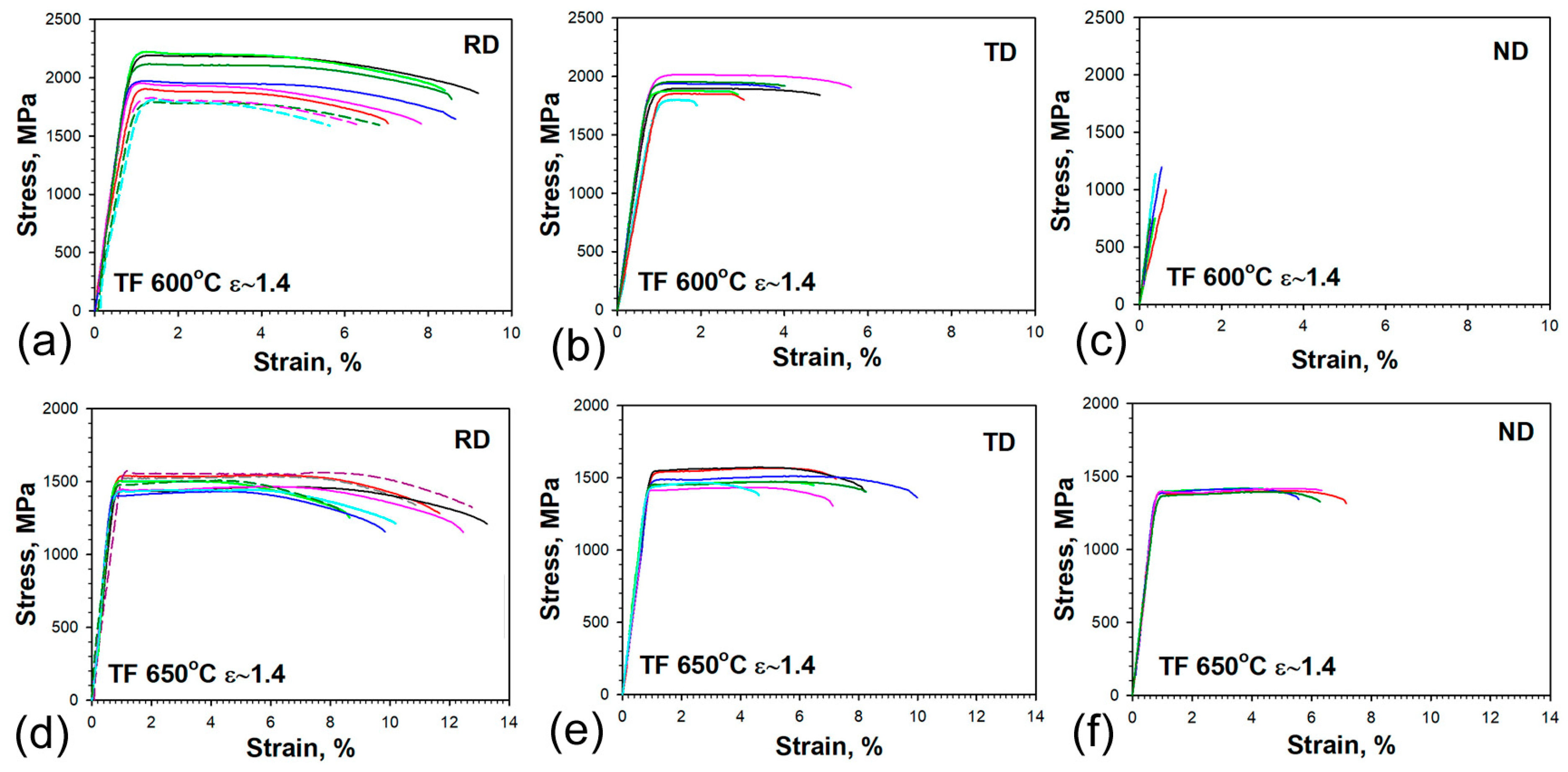 Materials 16 01202 g005