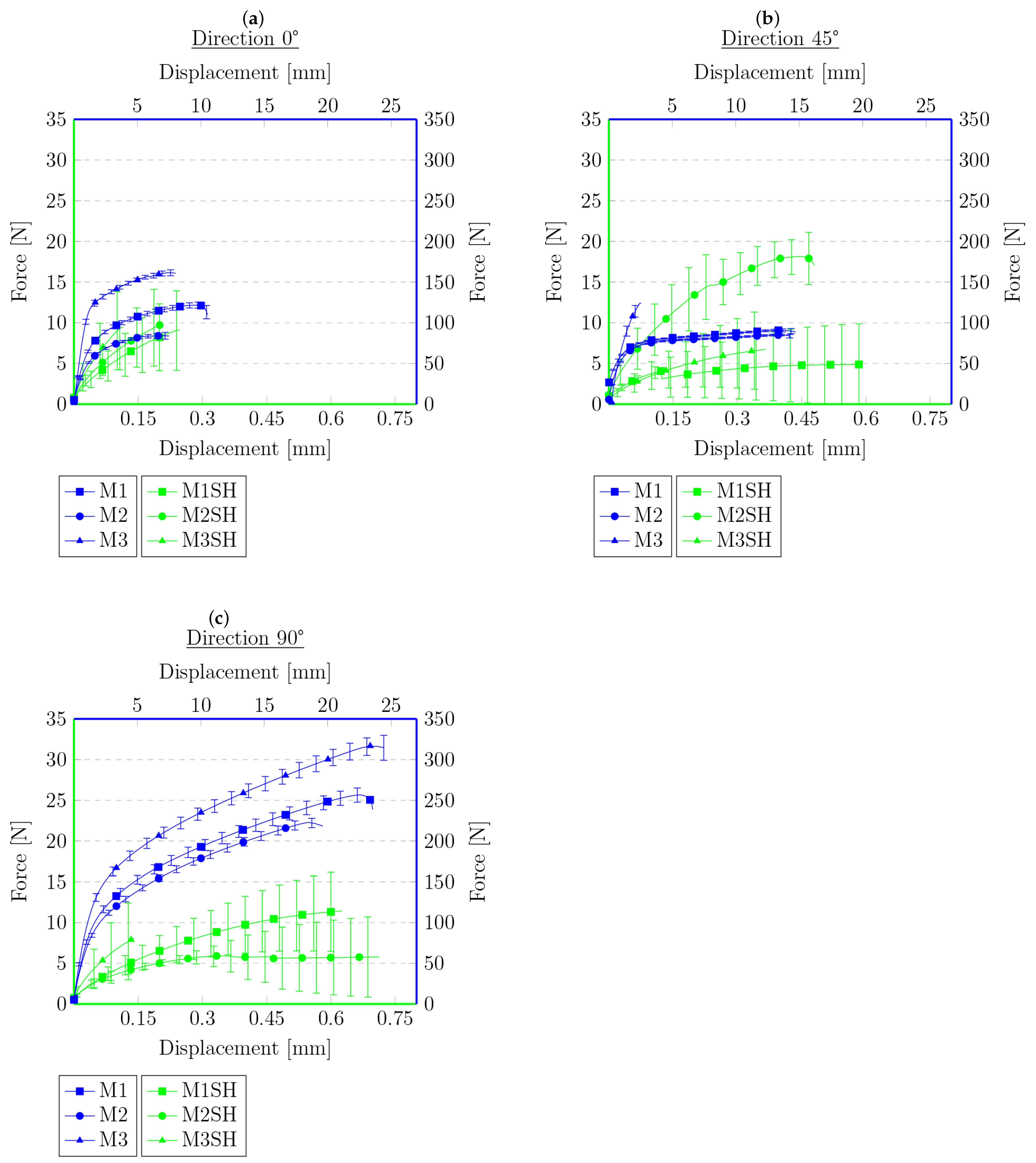 Materials 16 01204 g009