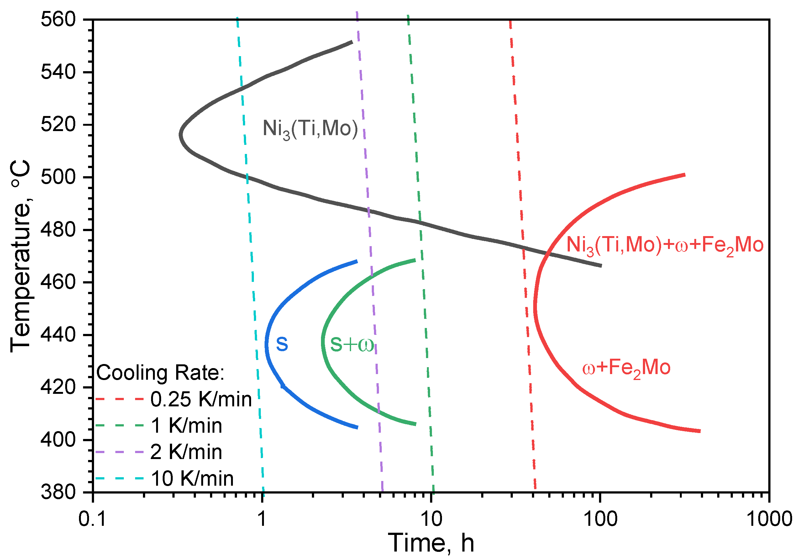 Materials 16 01206 g002 Materials 16 01206 g002