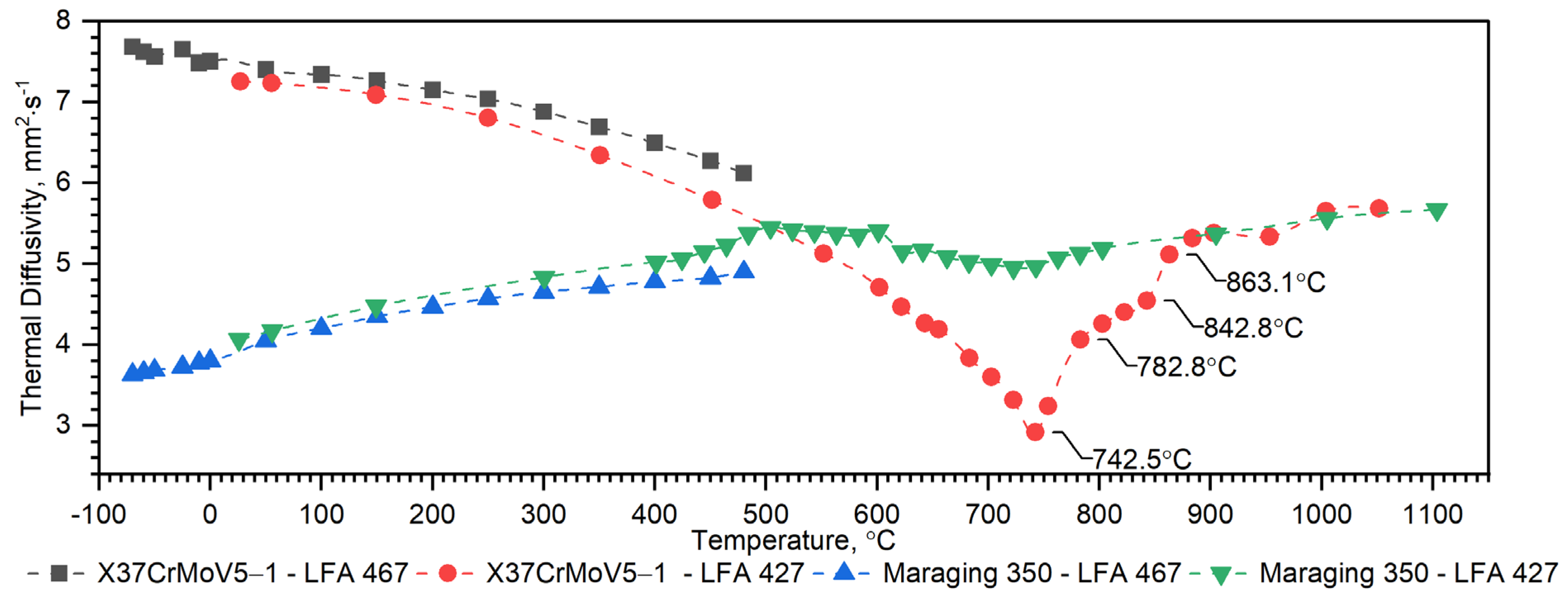 Materials 16 01206 g007 Materials 16 01206 g007