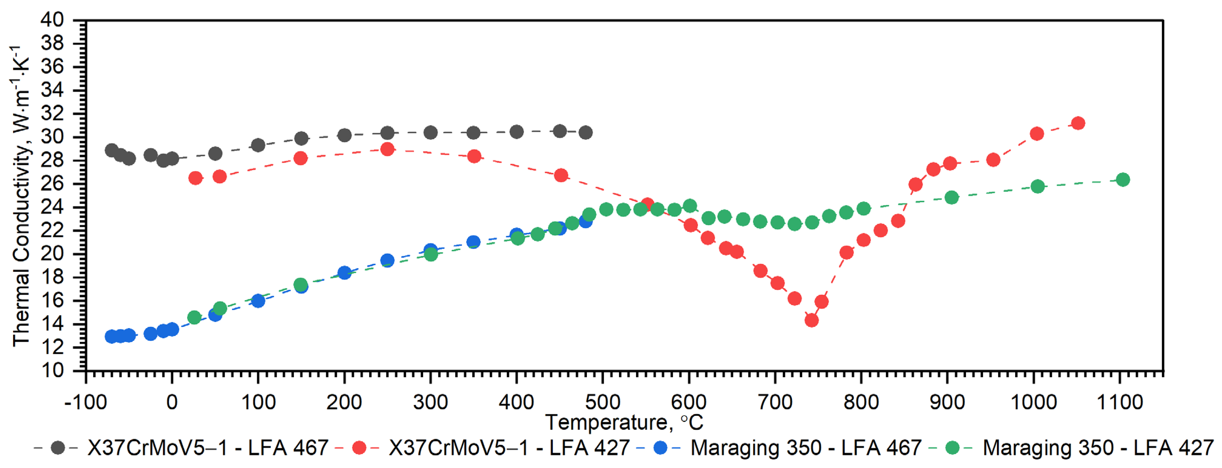 Materials 16 01206 g008 Materials 16 01206 g008