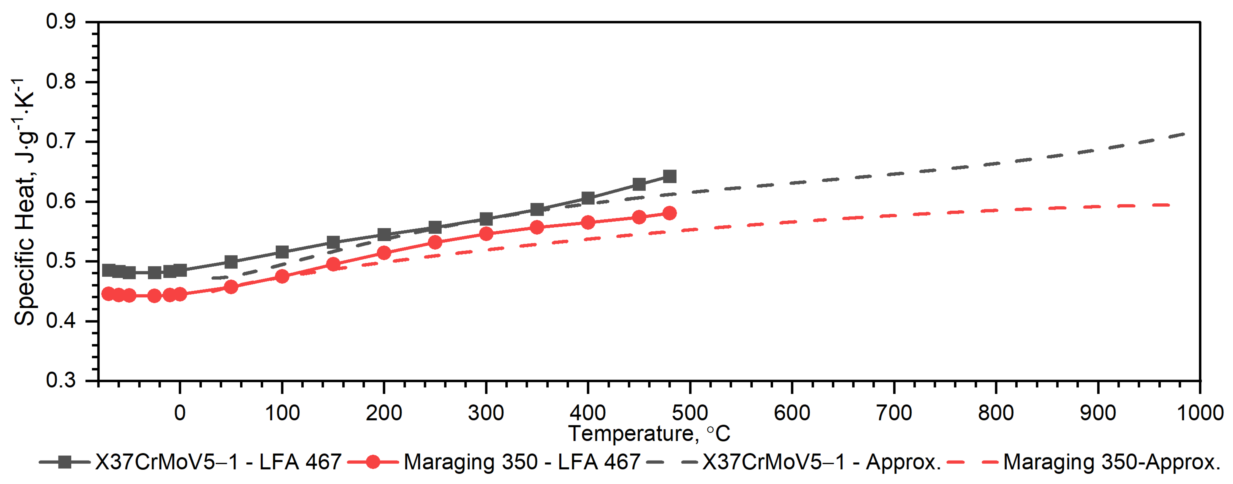 Materials 16 01206 g009 Materials 16 01206 g009