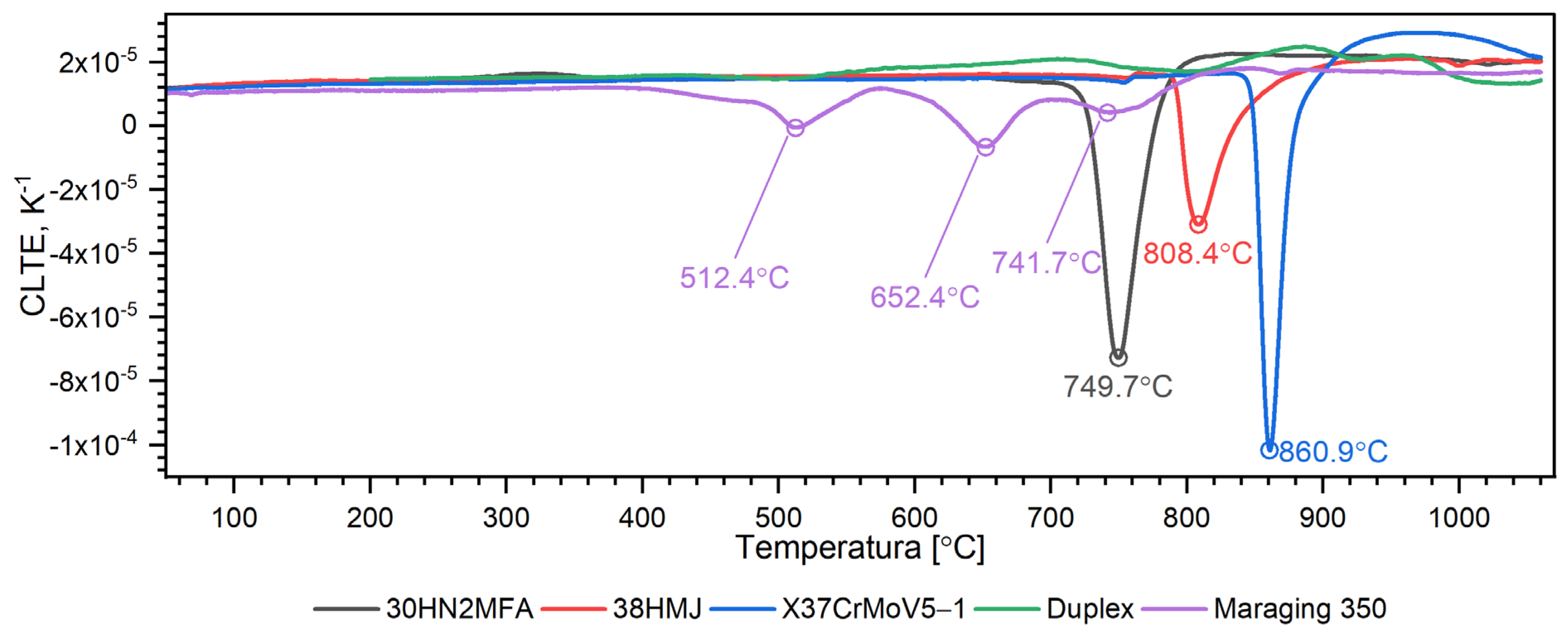 Materials 16 01206 g022 Materials 16 01206 g022