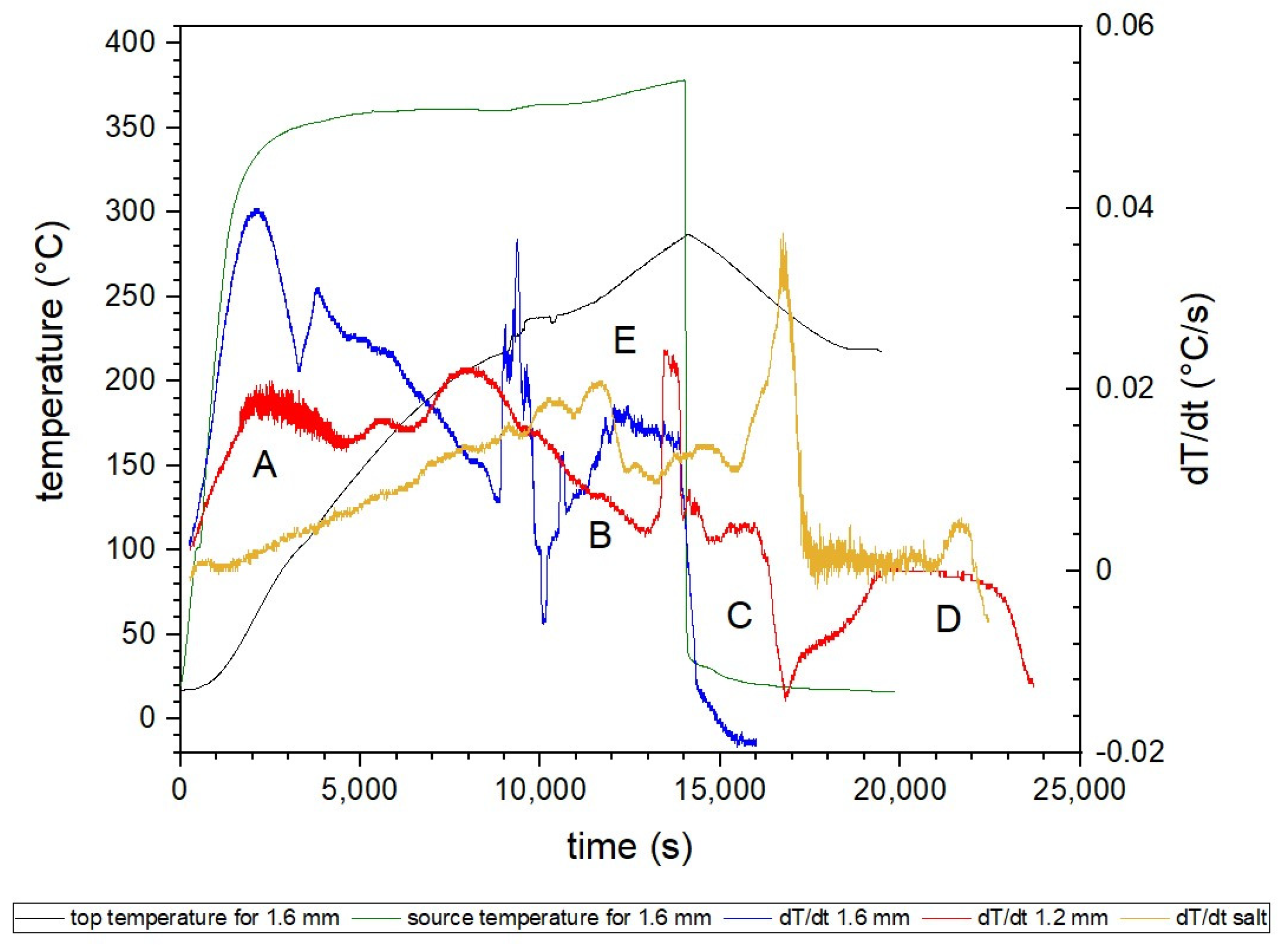 Materials 16 01207 g006