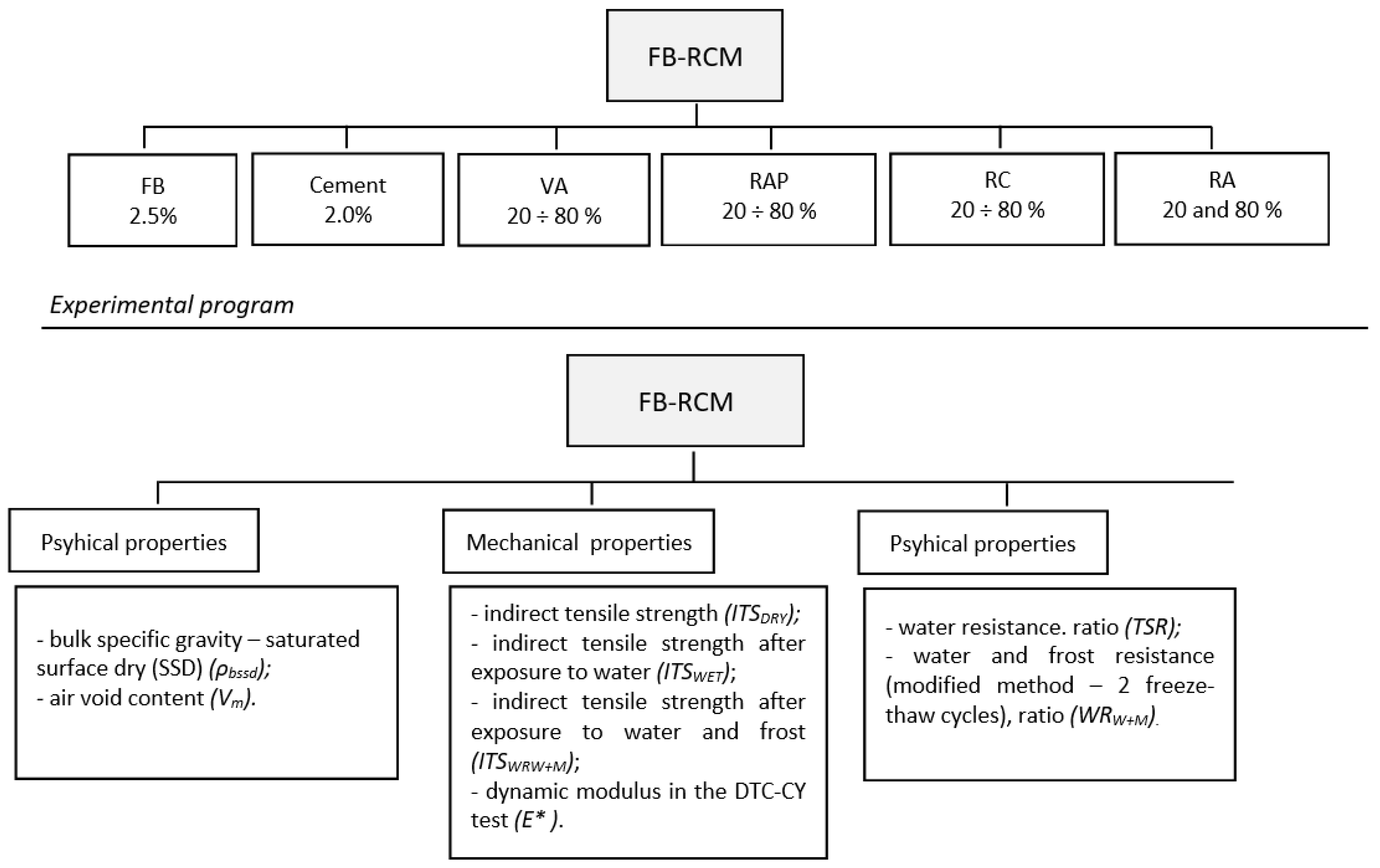 Materials 16 01208 g001 Materials 16 01208 g001