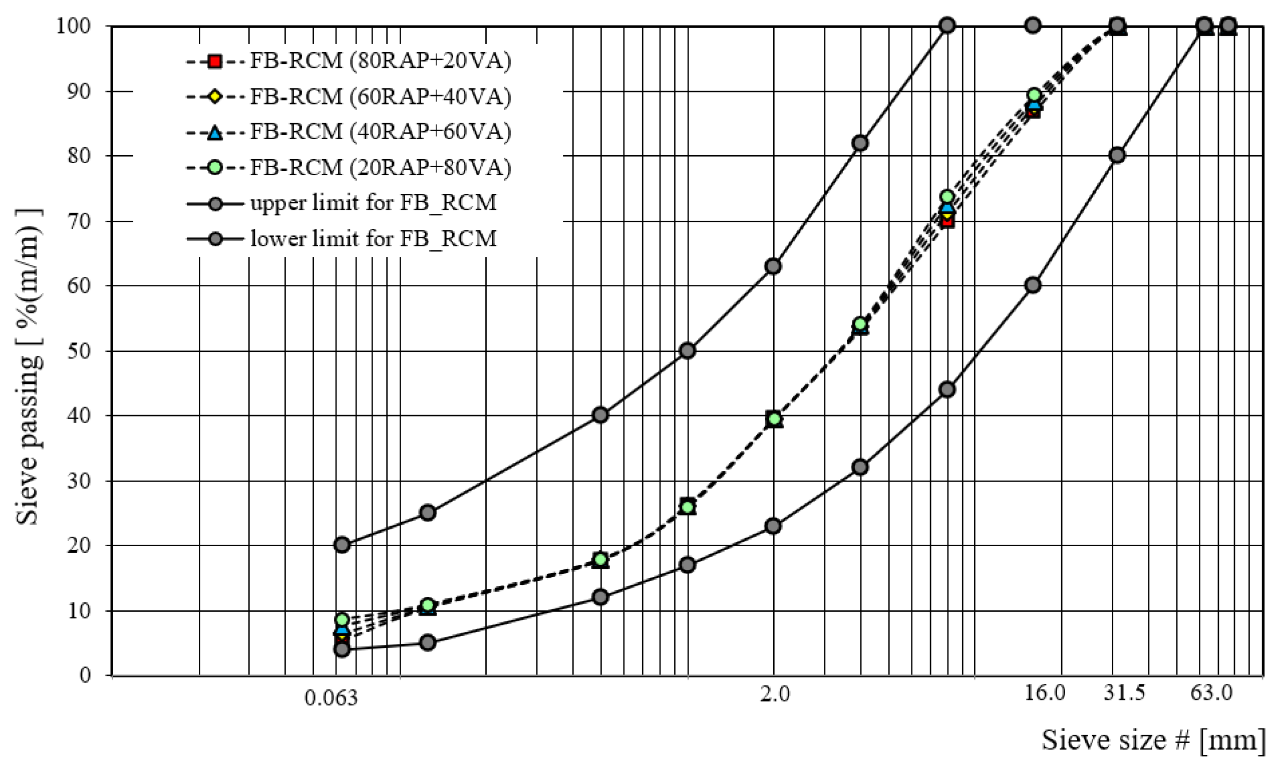 Materials 16 01208 g003 Materials 16 01208 g003