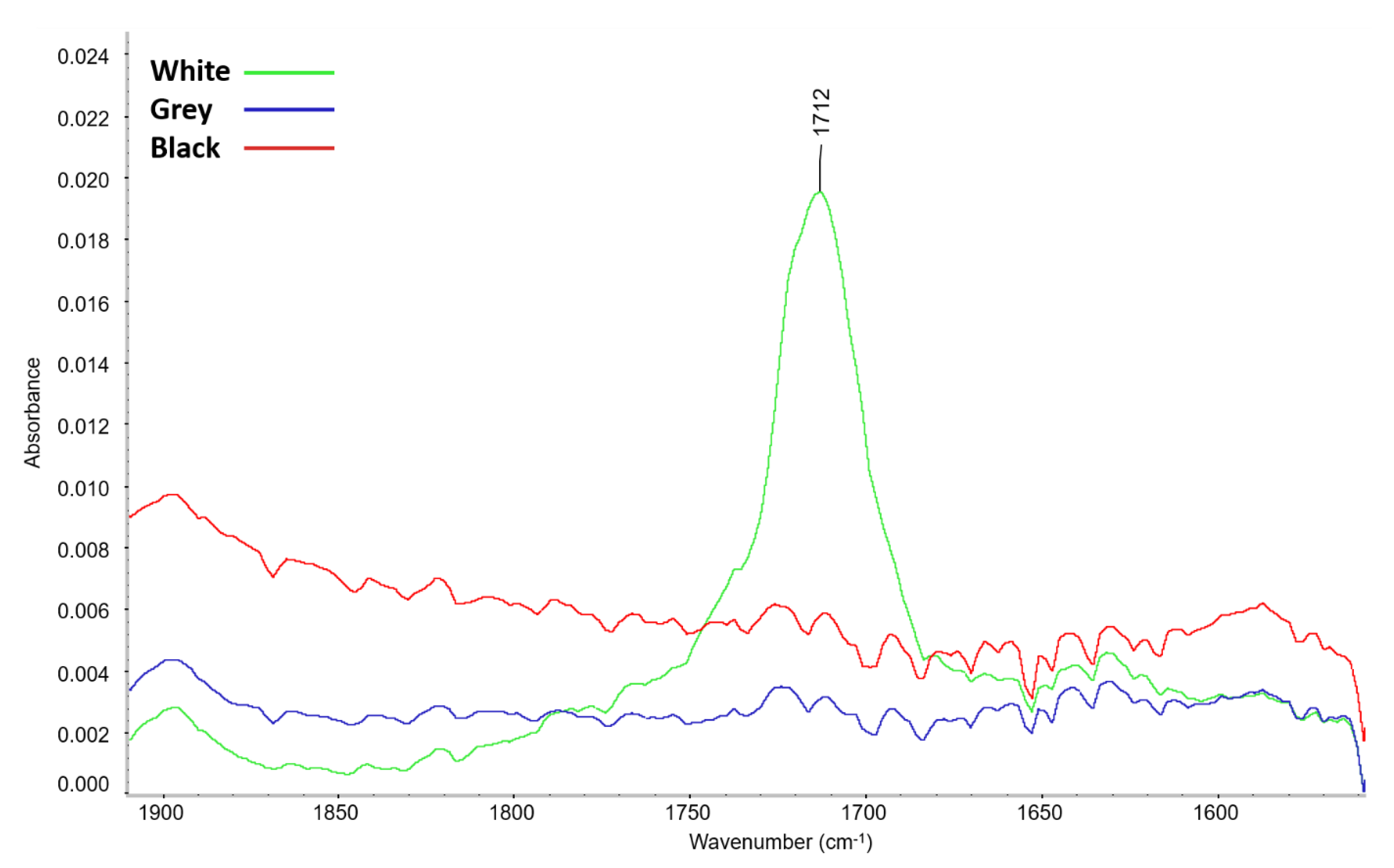 Materials 16 01210 g005