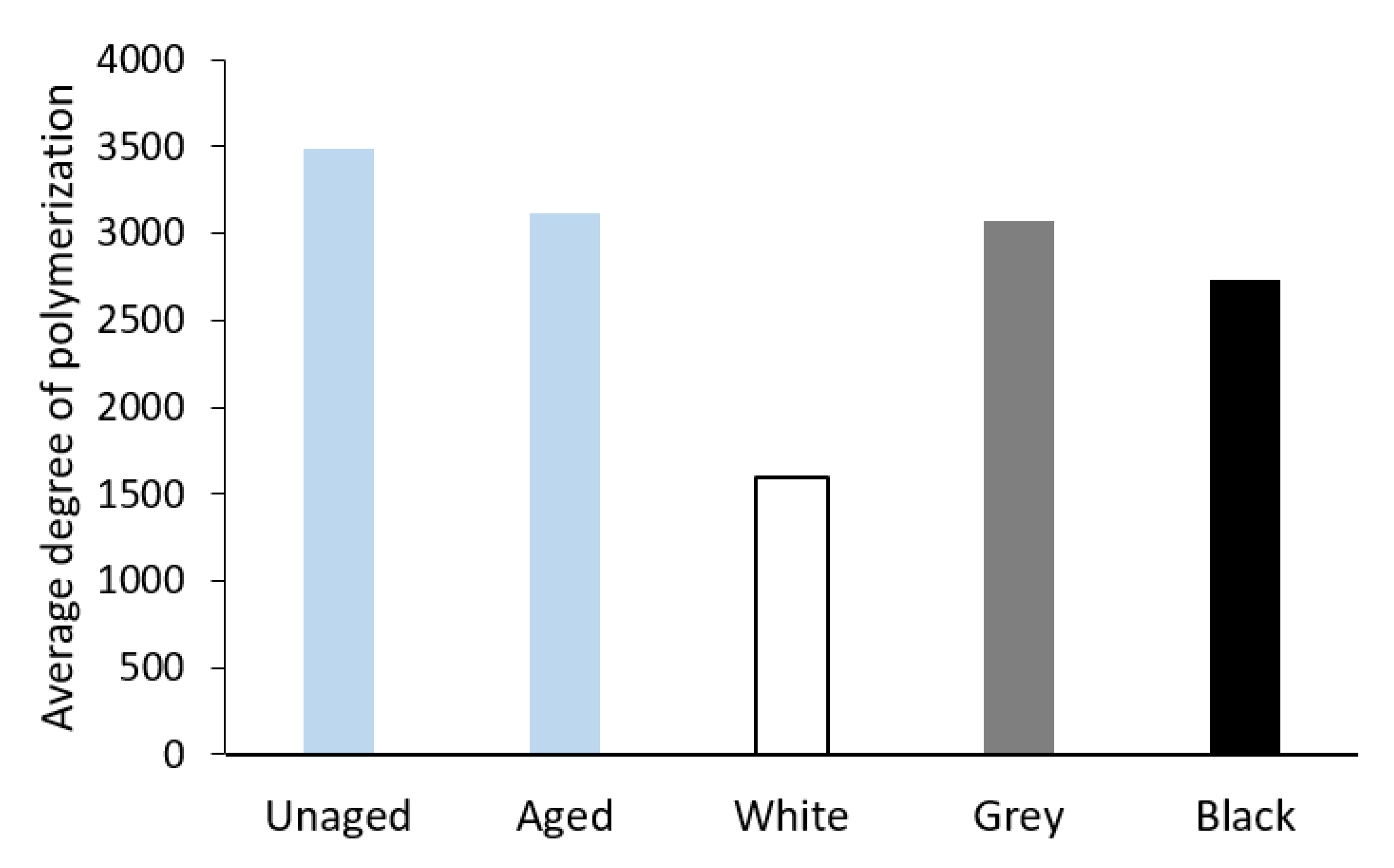 Materials 16 01210 g015
