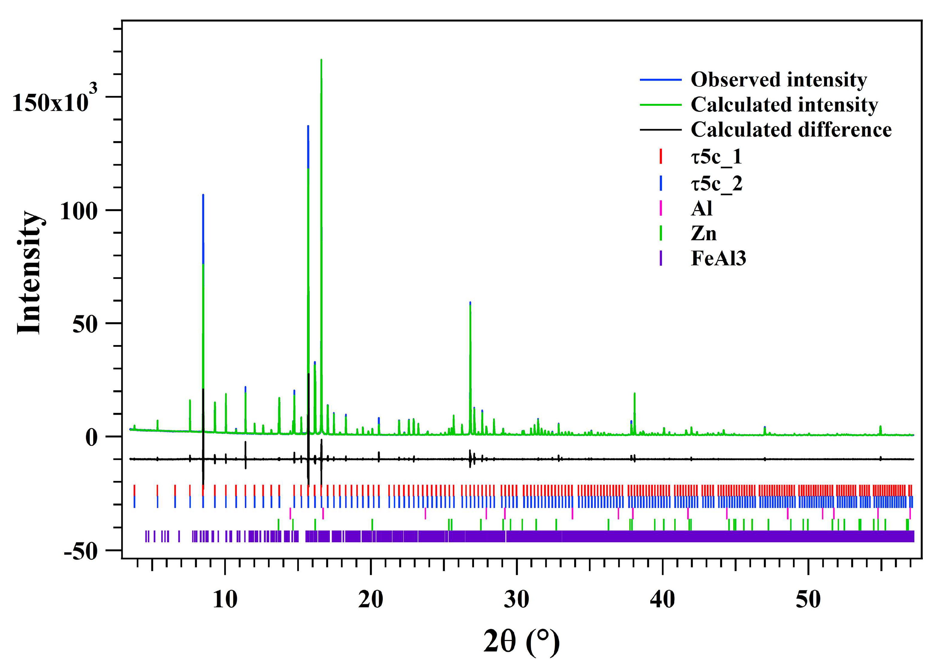 Materials 16 01211 g003