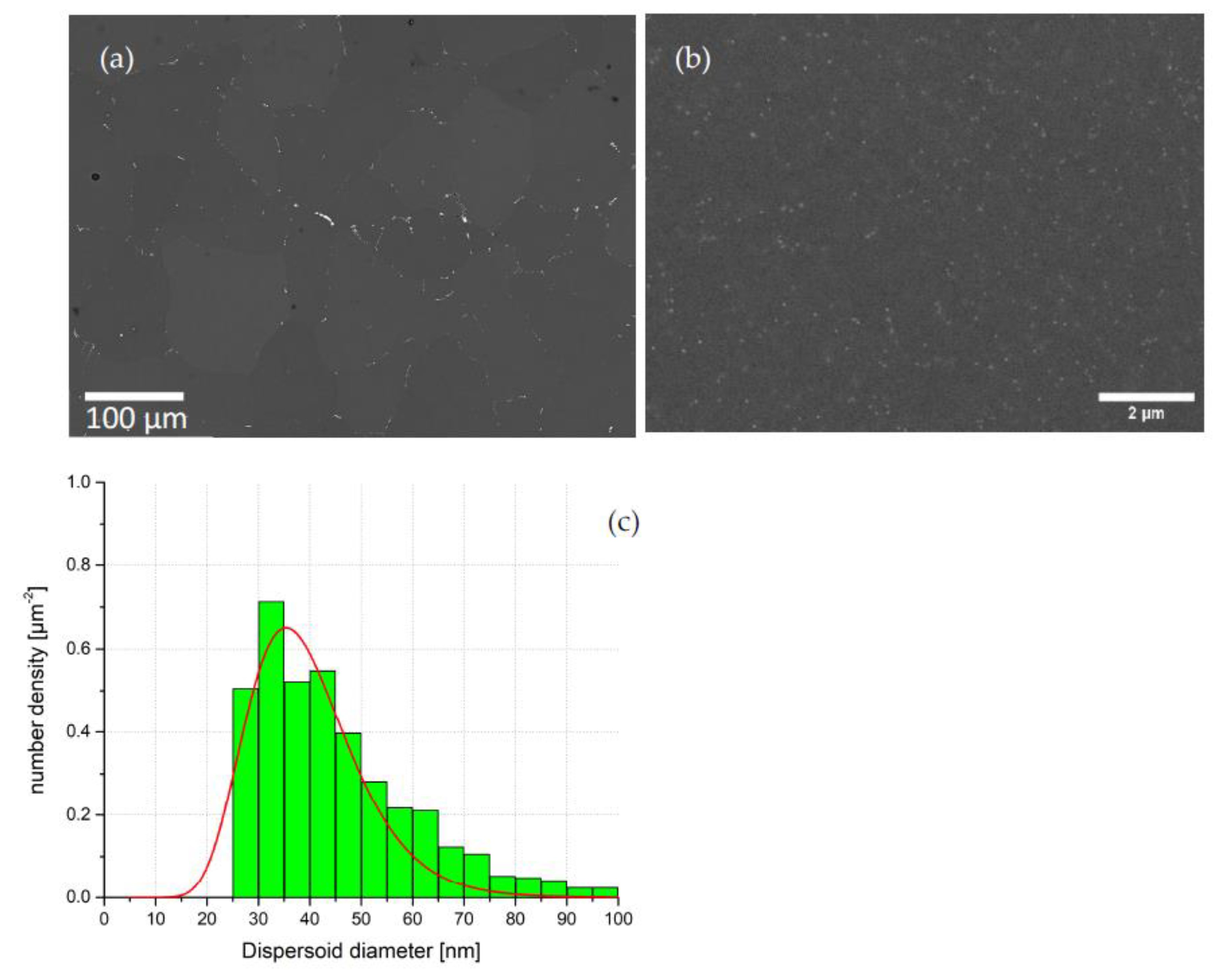 Materials 16 01213 g004 Materials 16 01213 g004