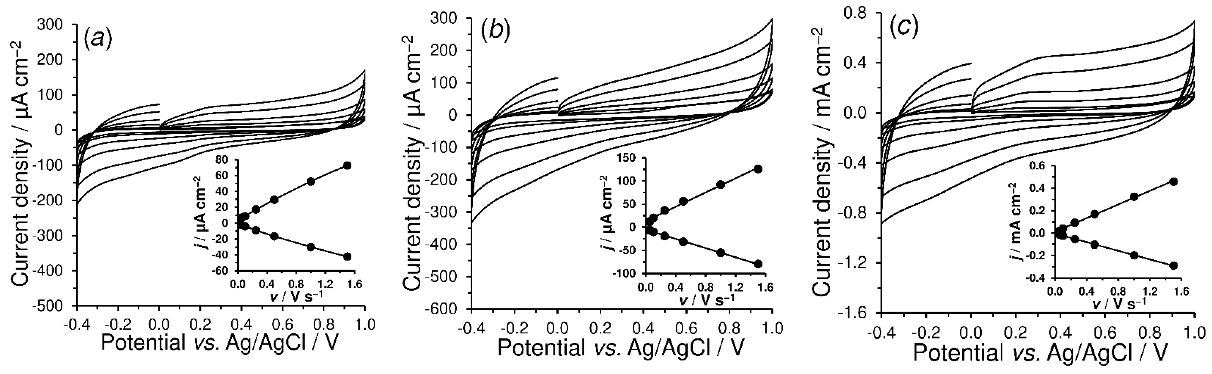 Materials 16 01217 g003 Materials 16 01217 g003