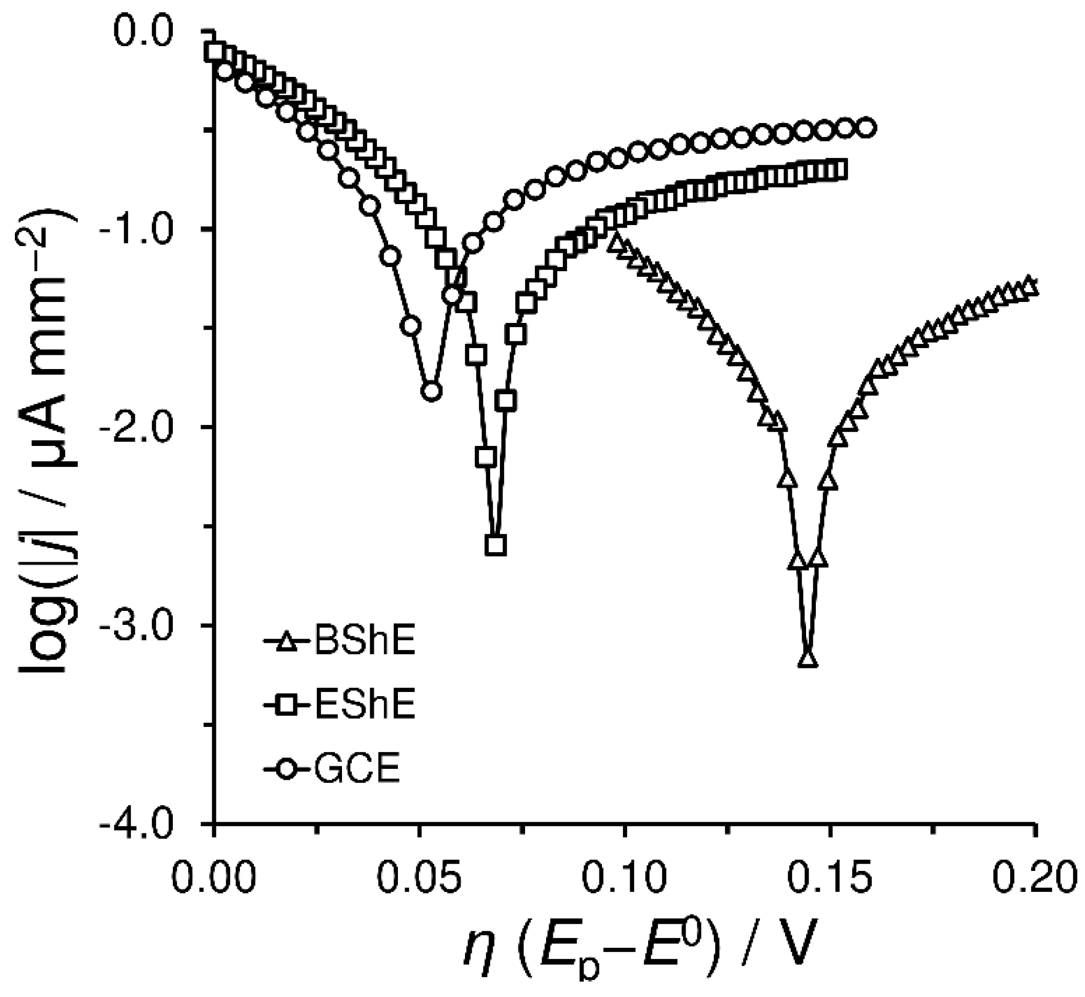 Materials 16 01217 g005 Materials 16 01217 g005