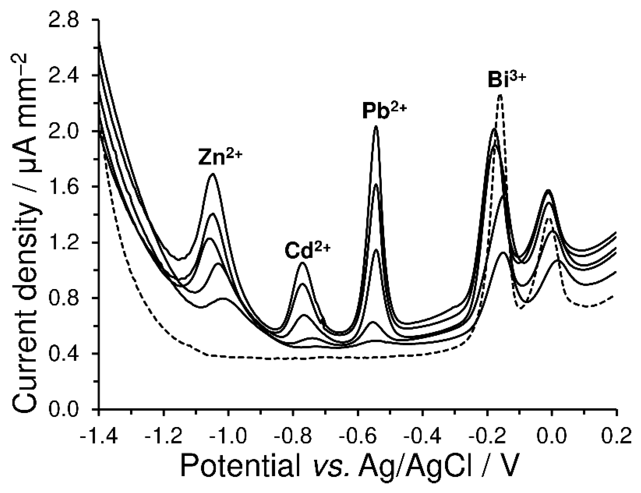 Materials 16 01217 g007 Materials 16 01217 g007