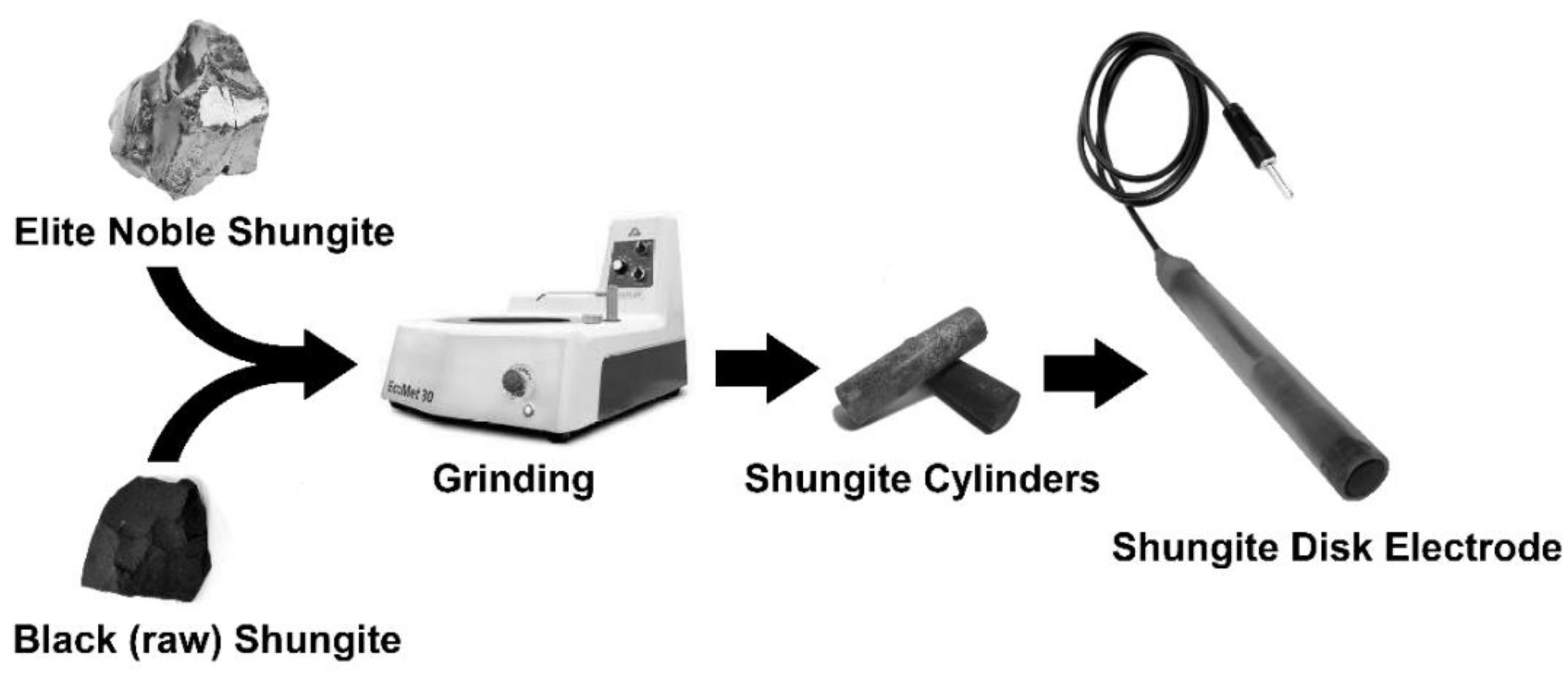 Materials 16 01217 sch001 Materials 16 01217 sch001