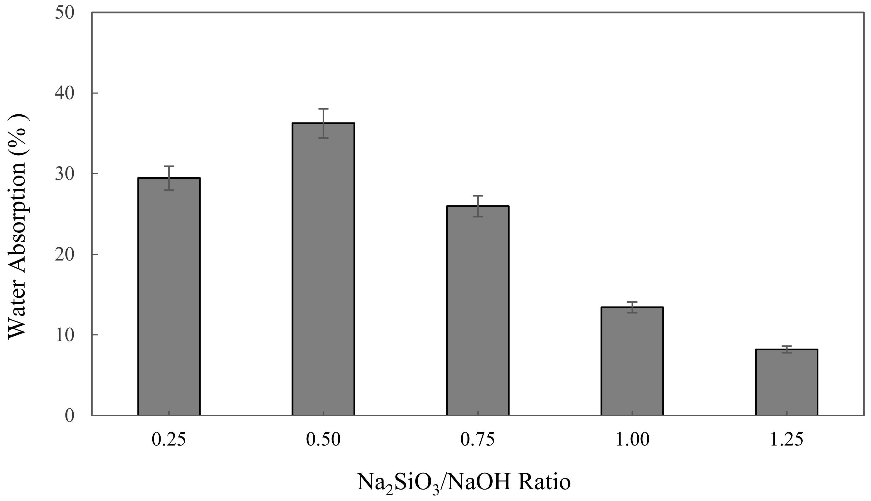Materials 16 01221 g002