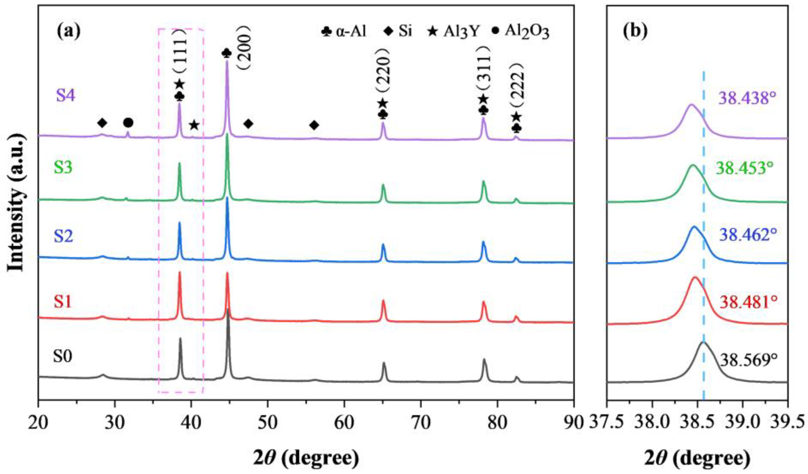 Materials 16 01222 g005 Materials 16 01222 g005