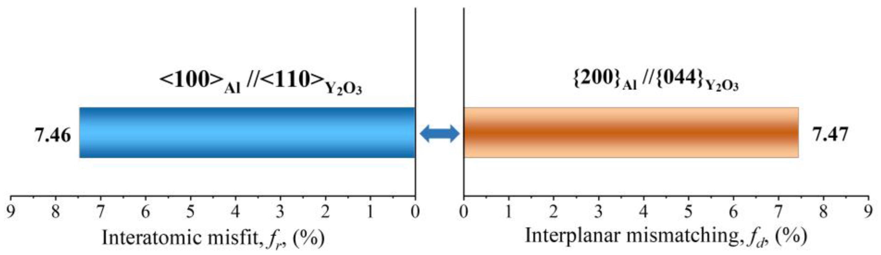 Materials 16 01222 g011 Materials 16 01222 g011