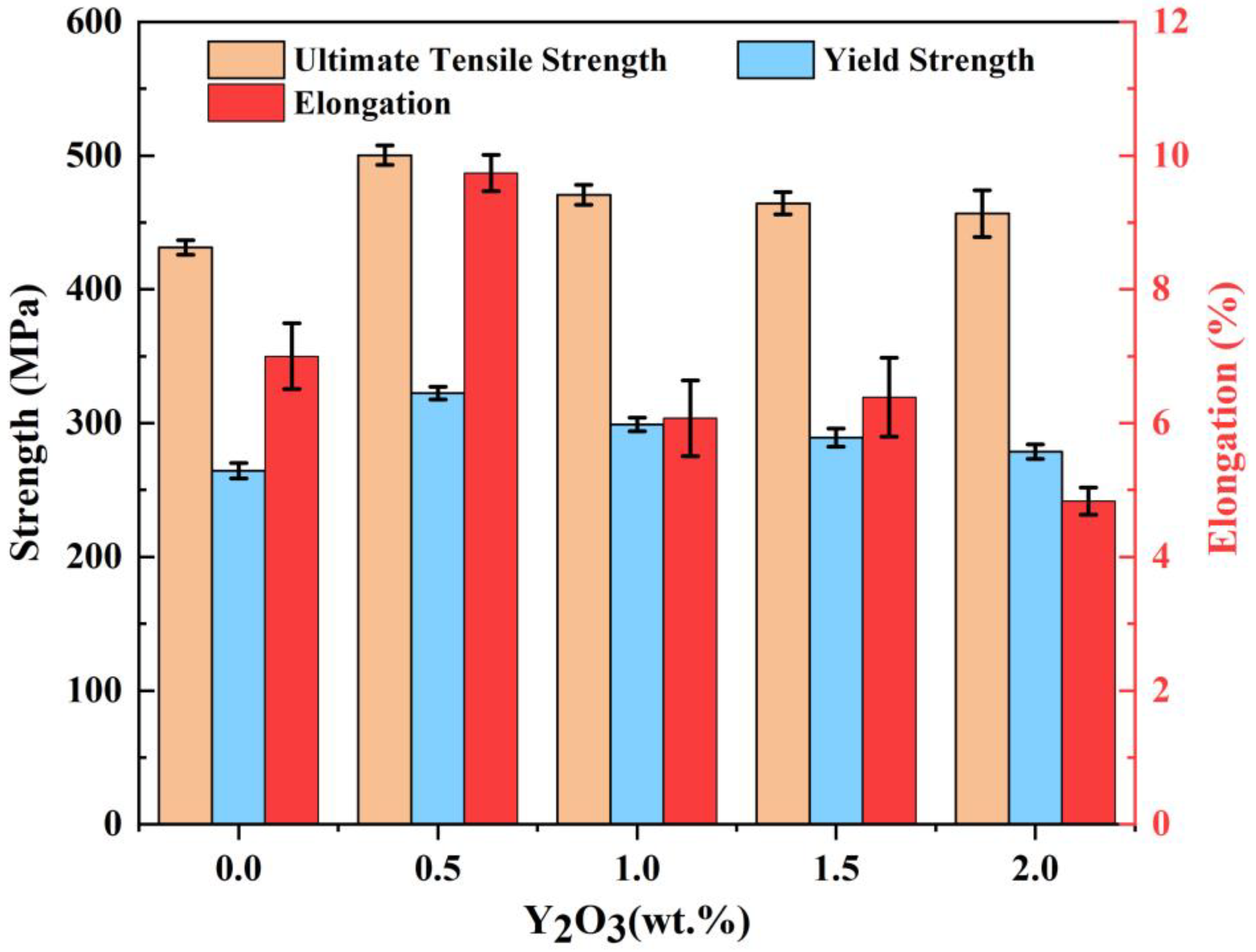 Materials 16 01222 g012 Materials 16 01222 g012