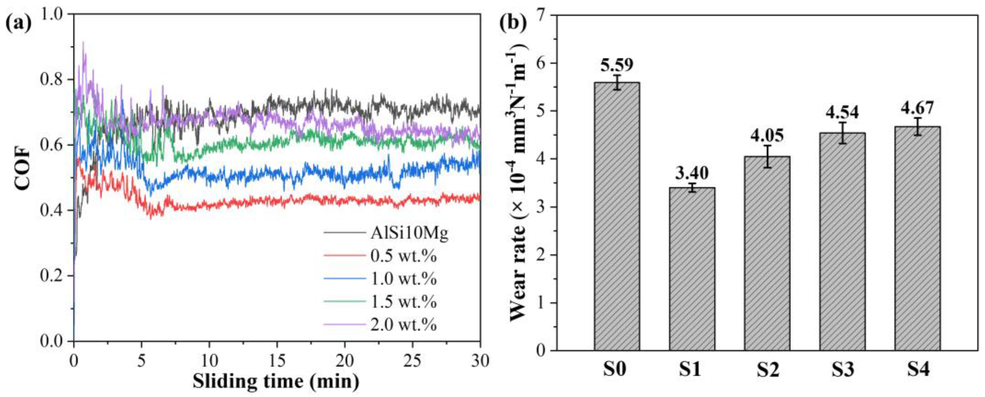Materials 16 01222 g014 Materials 16 01222 g014