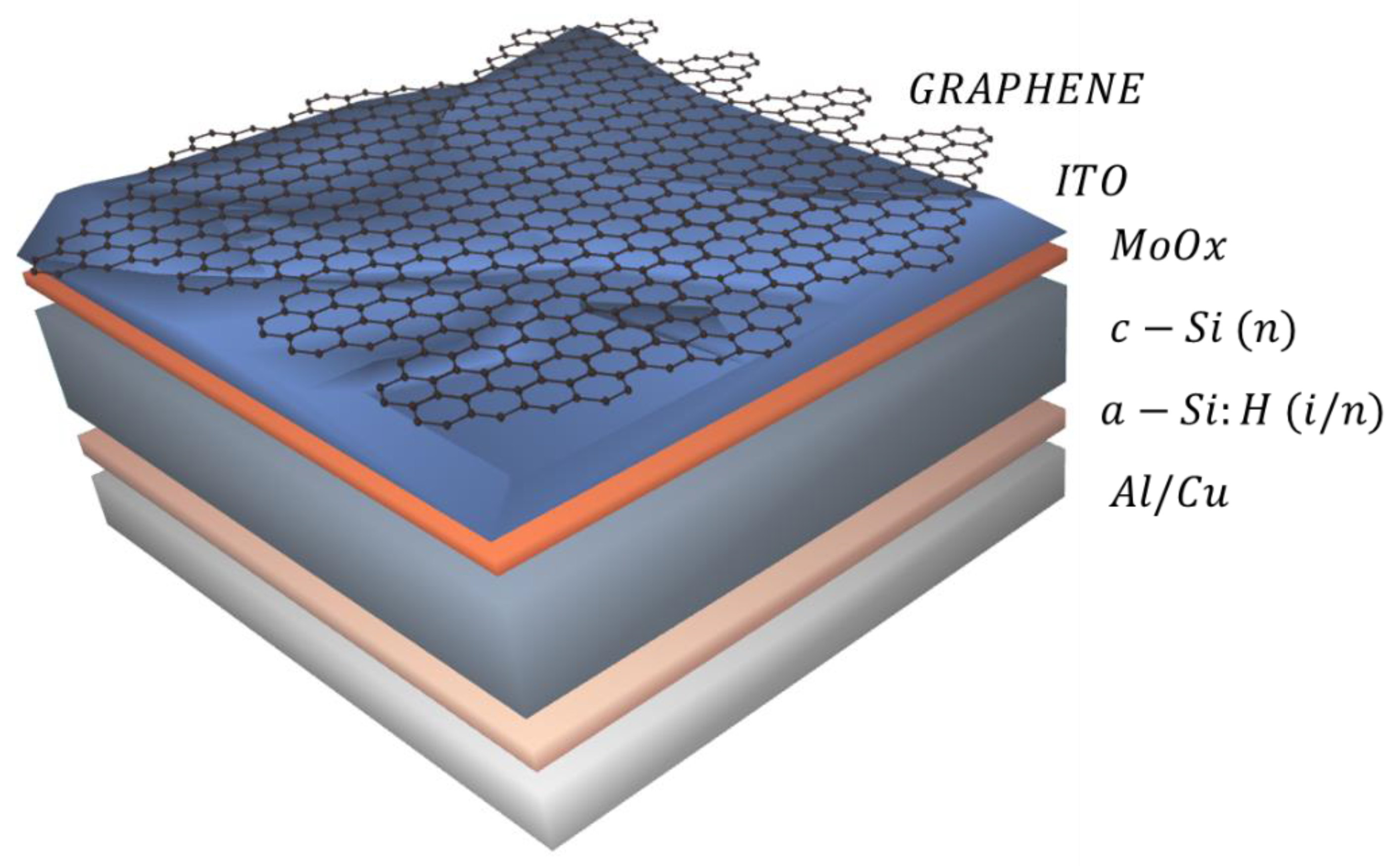 Graphene shop solar panels