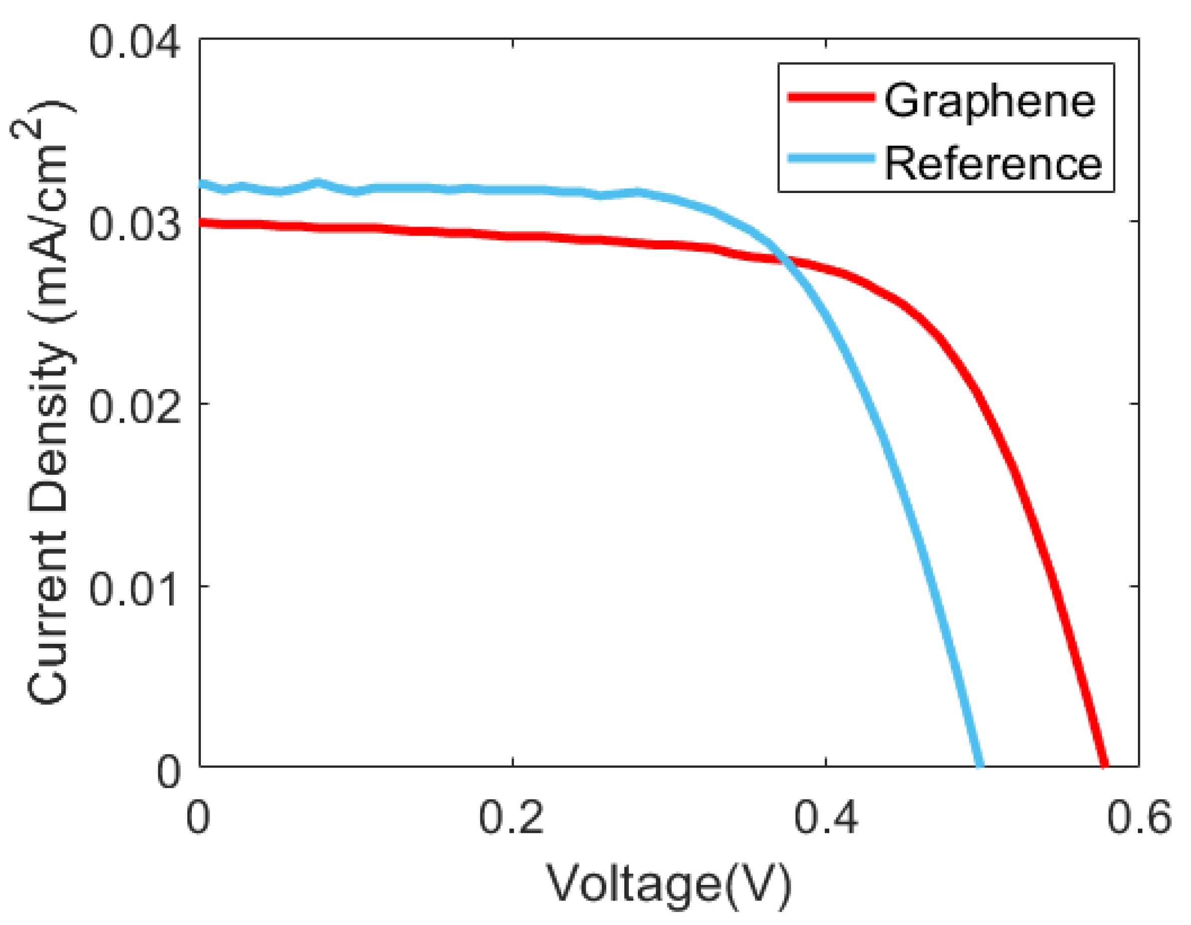 Materials 16 01223 g004 Materials 16 01223 g004
