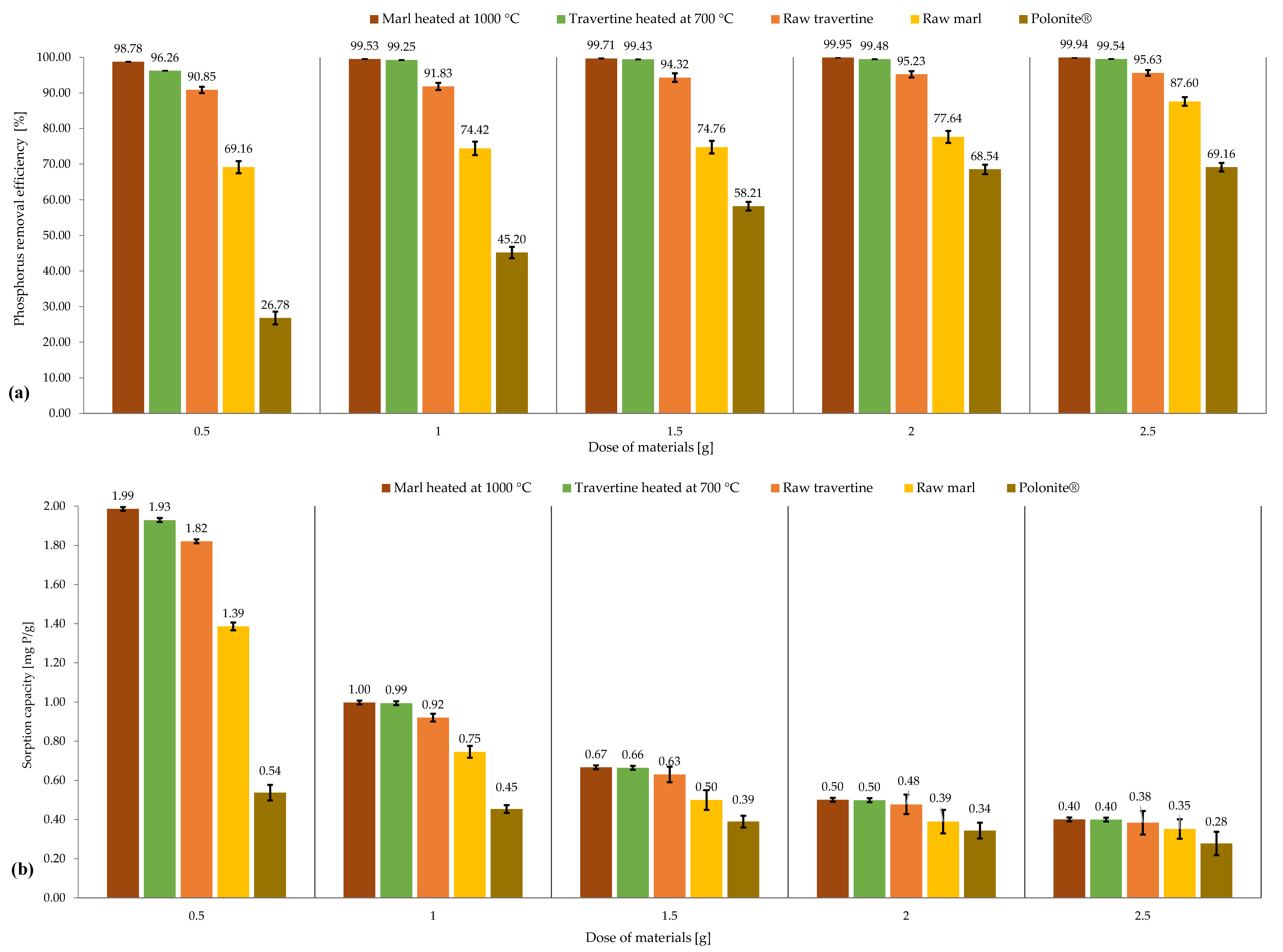 Materials 16 01225 g002 Materials 16 01225 g002