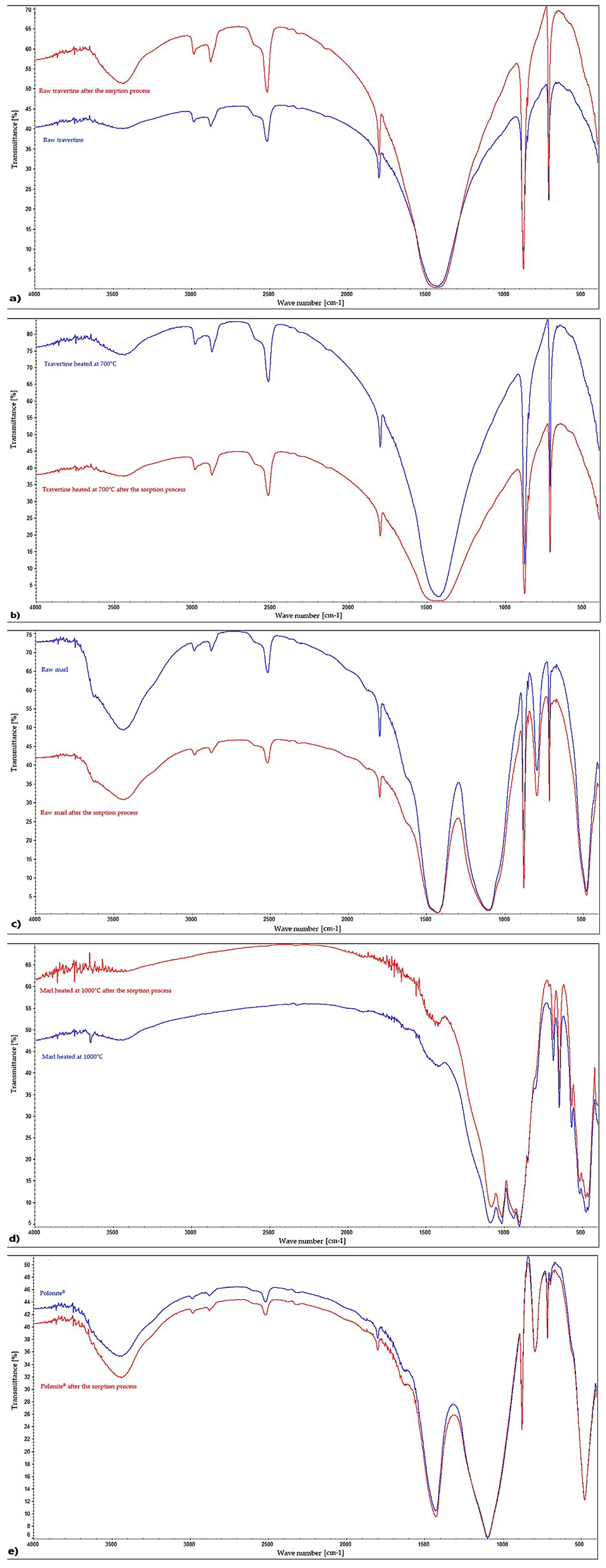 Materials 16 01225 g007 Materials 16 01225 g007